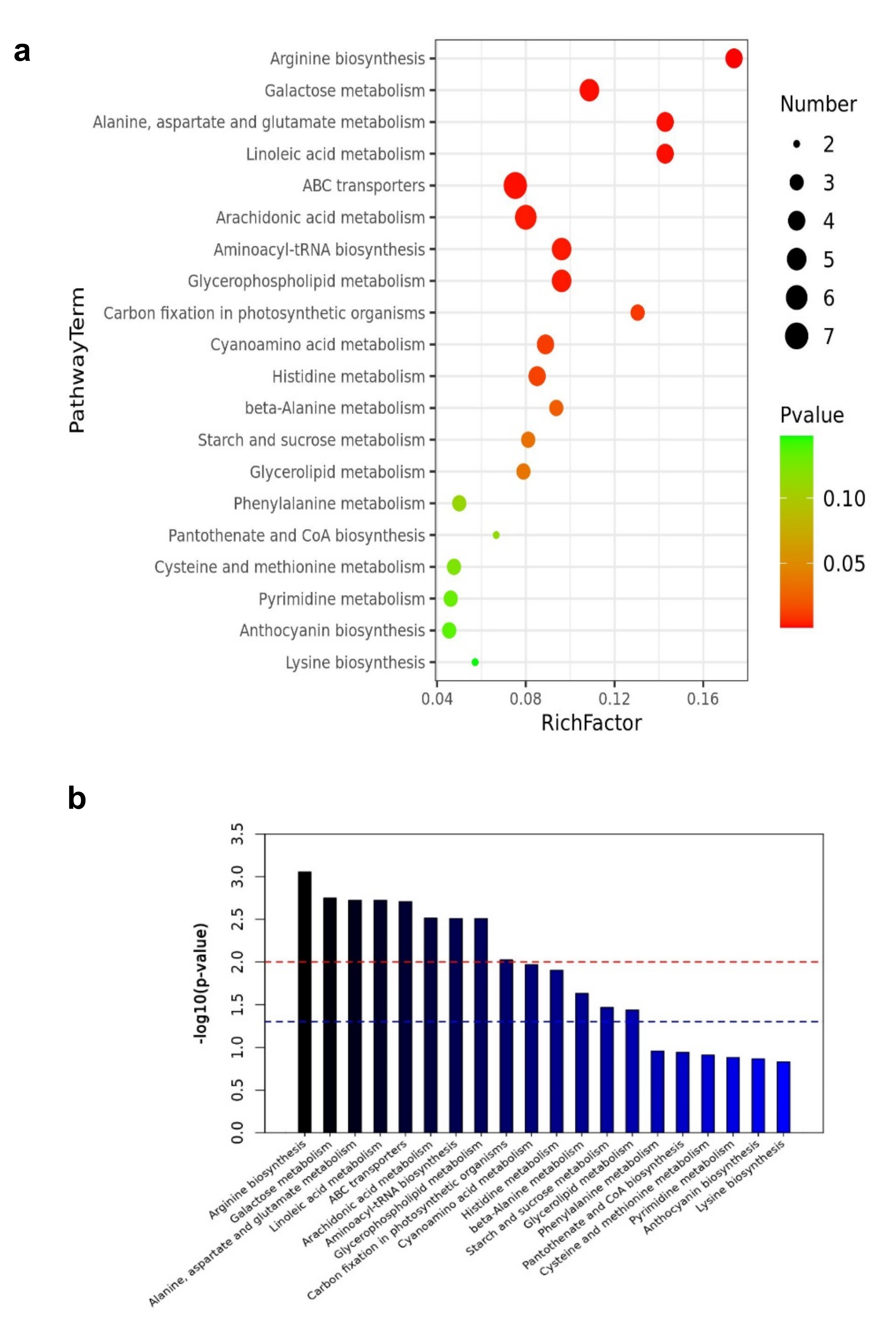 Plants 10 01636 g009a Plants 10 01636 g009a
