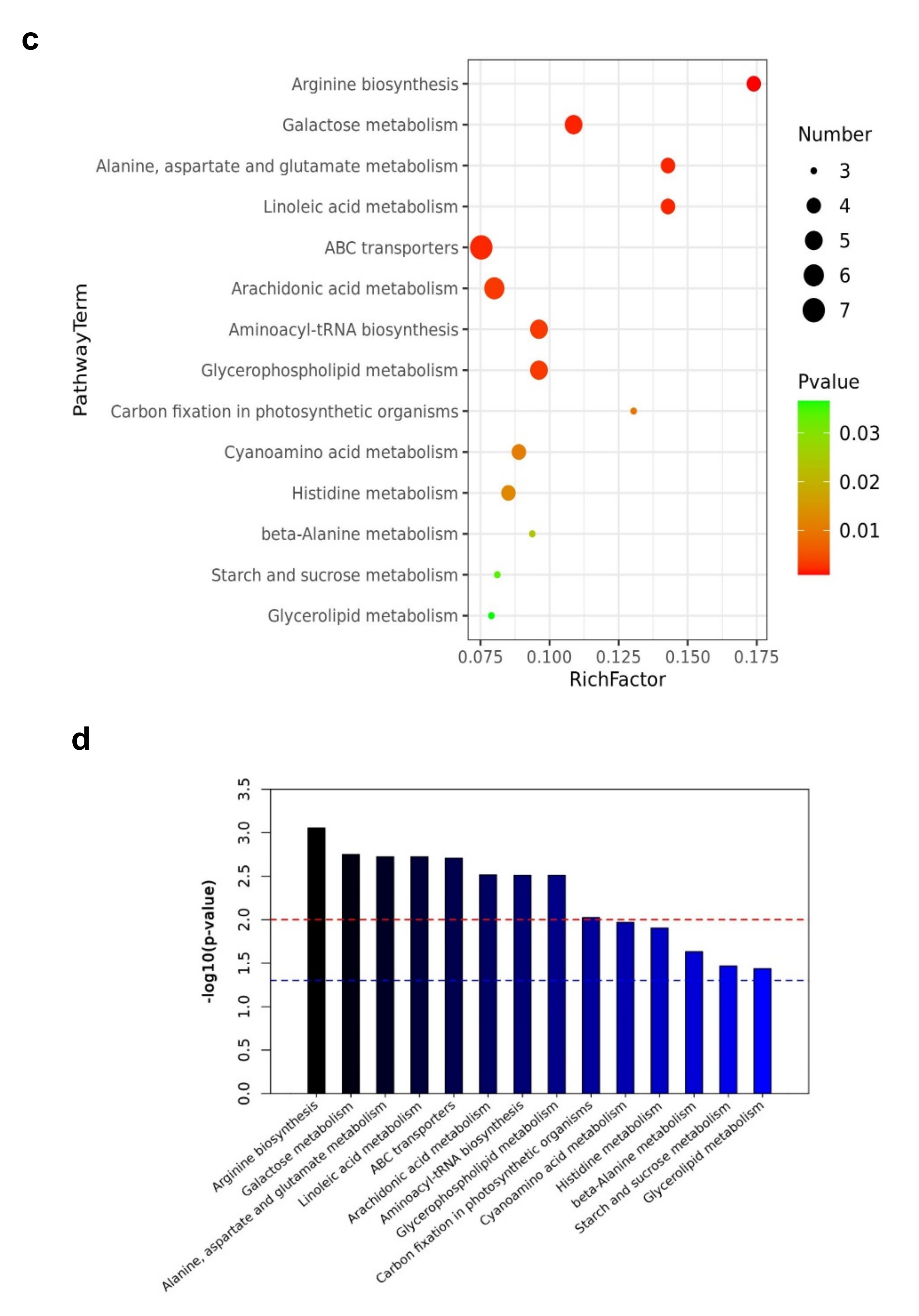 Plants 10 01636 g009b Plants 10 01636 g009b