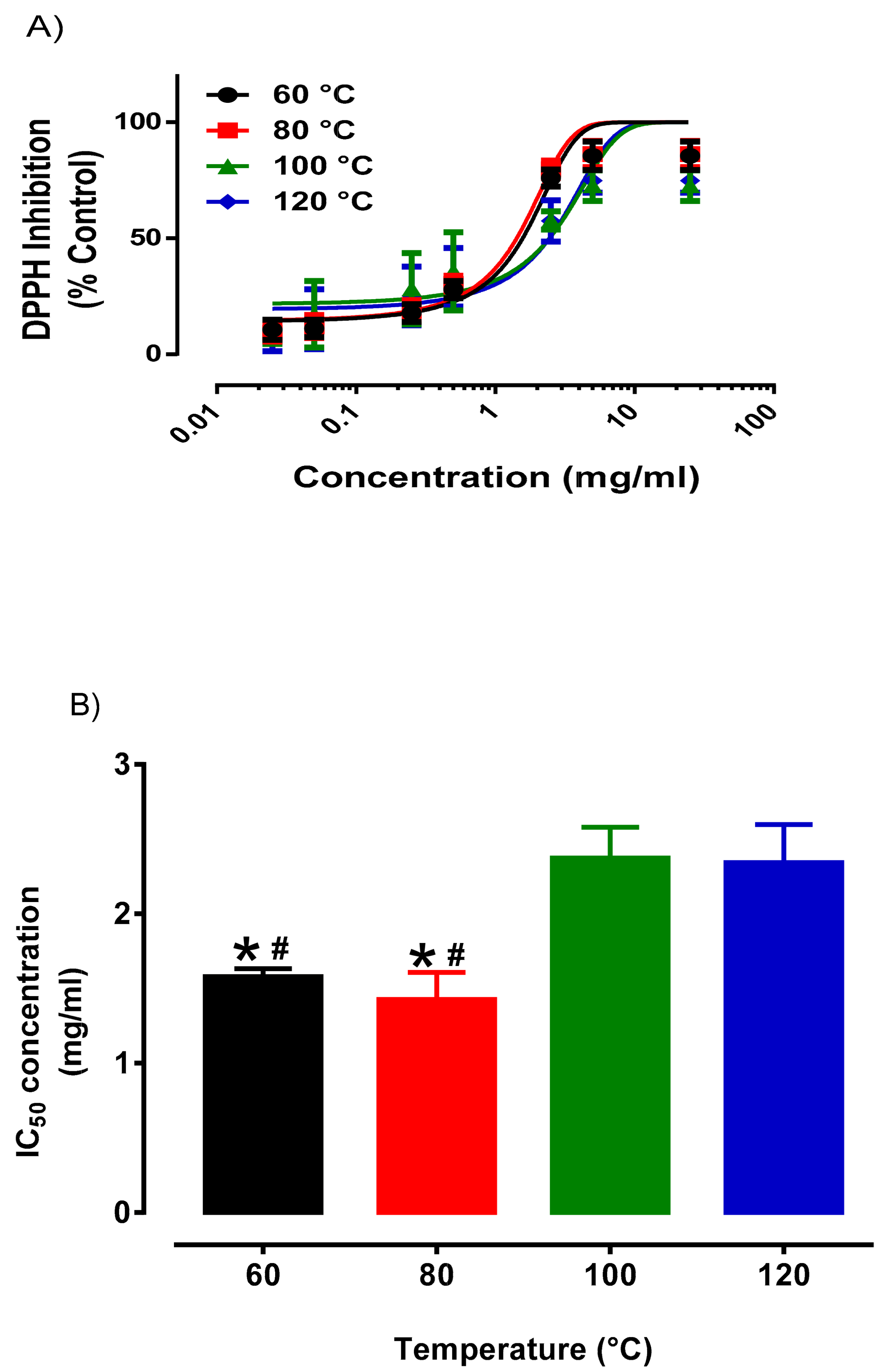 Plants 10 01645 g002