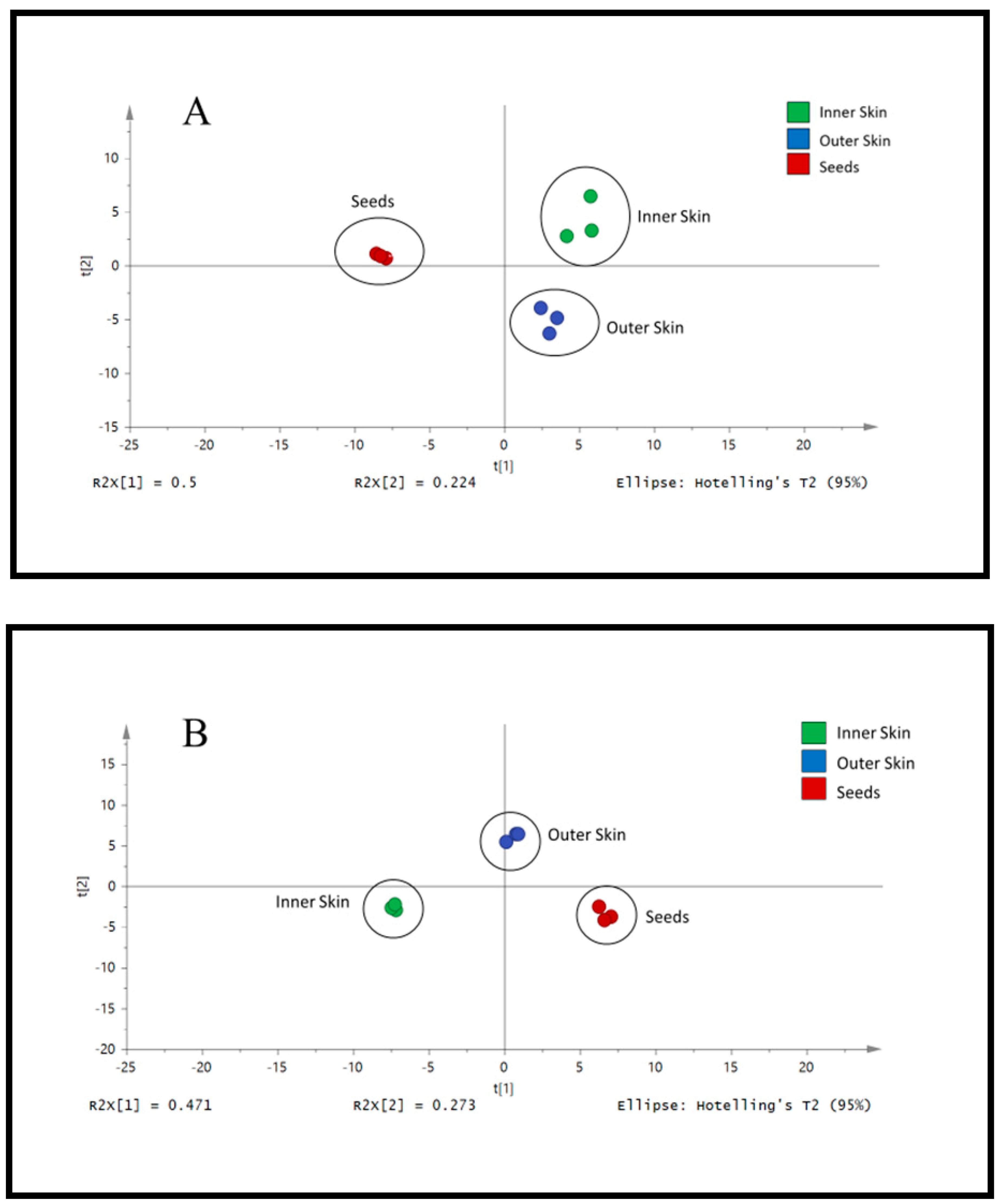 Plants 10 01645 g003