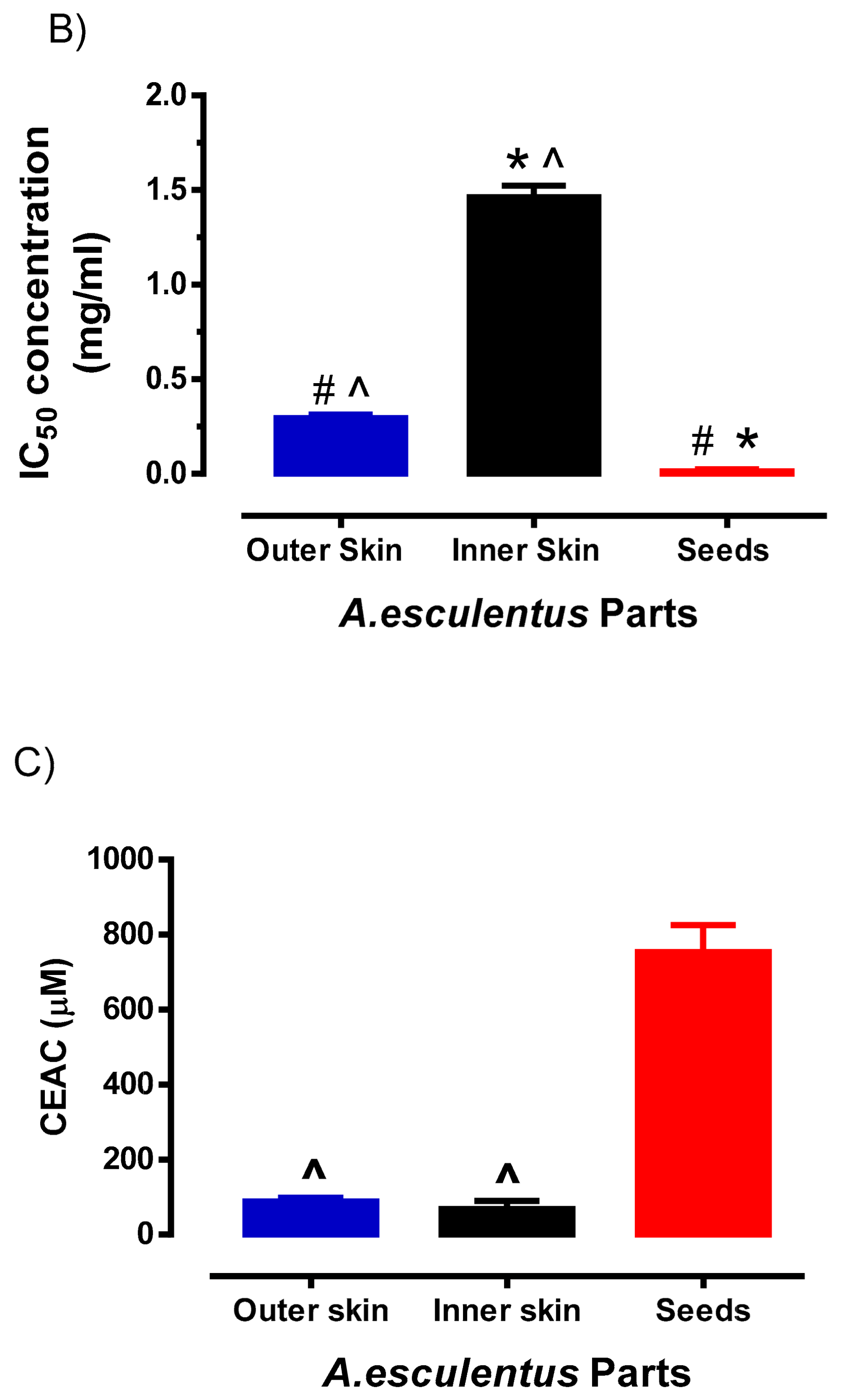Plants 10 01645 g004b