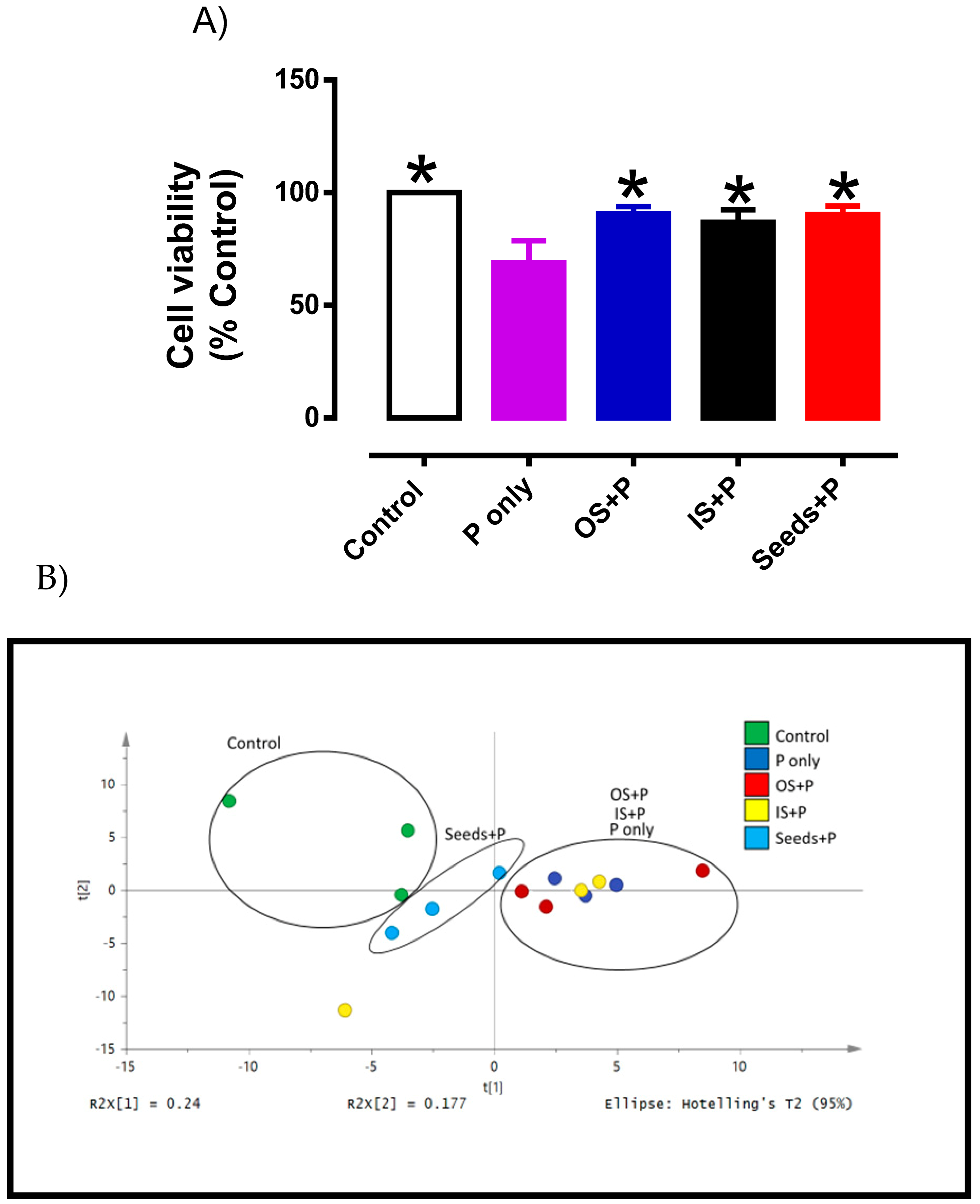 Plants 10 01645 g006
