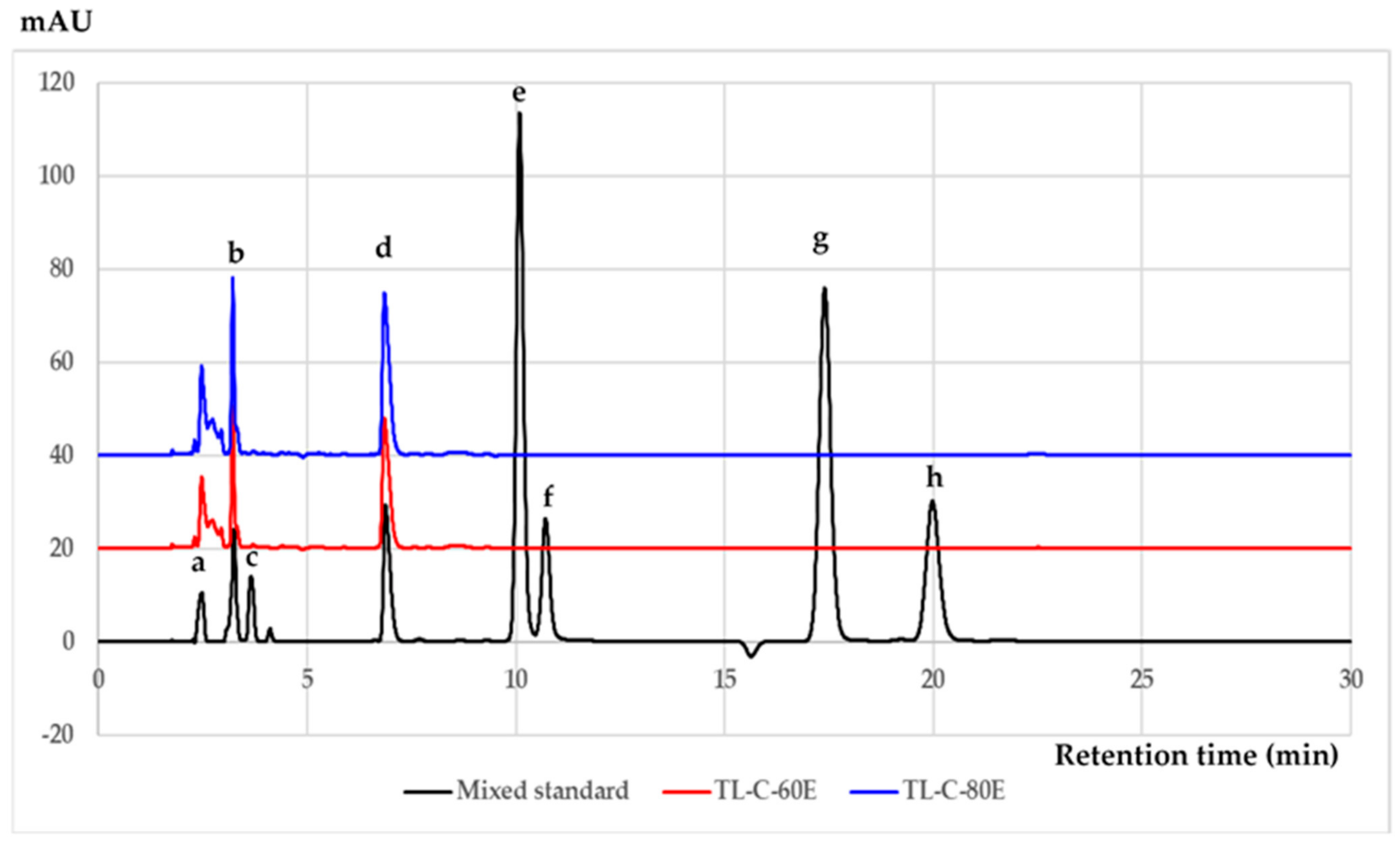 Plants 10 01648 g001