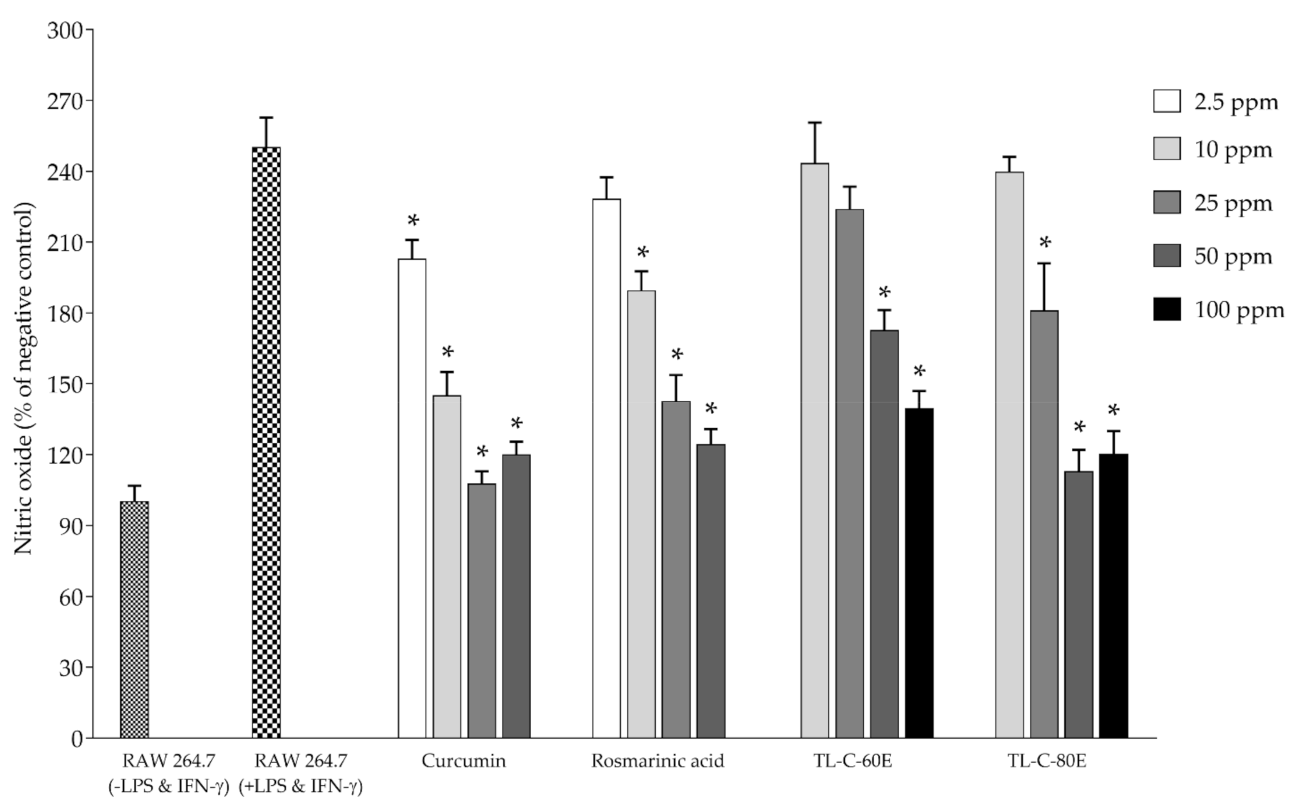 Plants 10 01648 g003