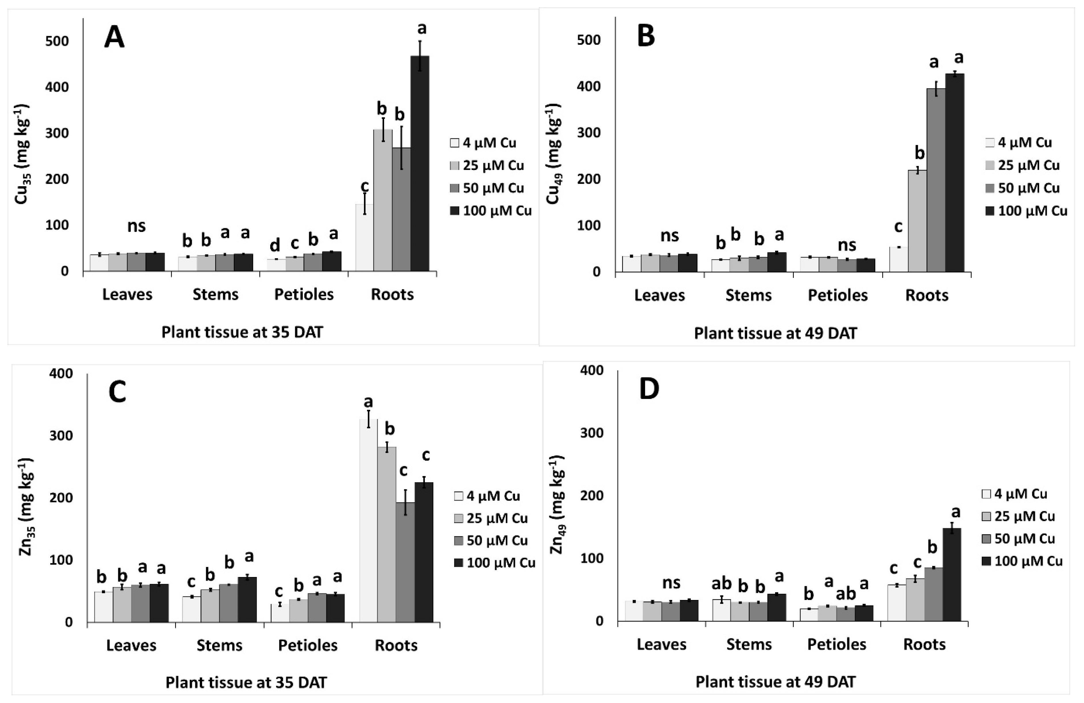 Plants 10 01663 g005
