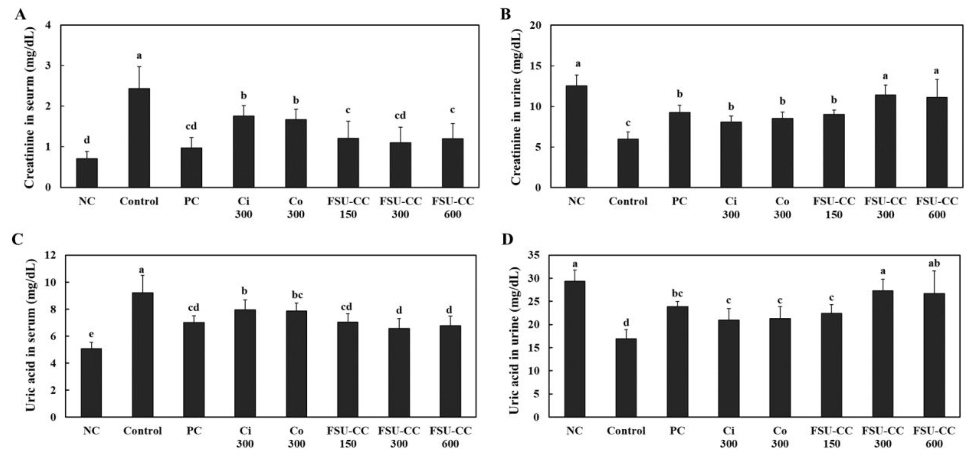Plants 10 01668 g004