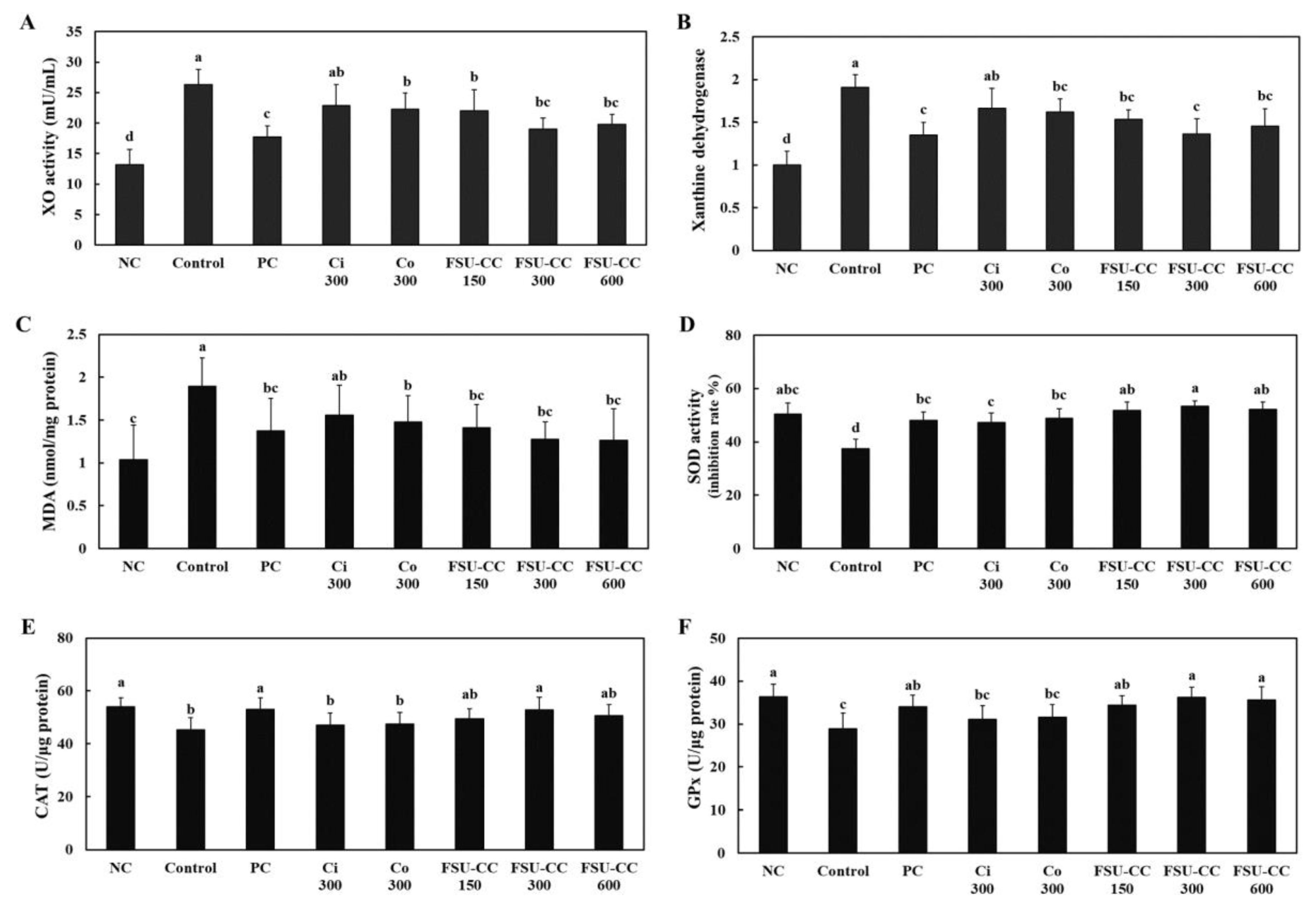 Plants 10 01668 g005