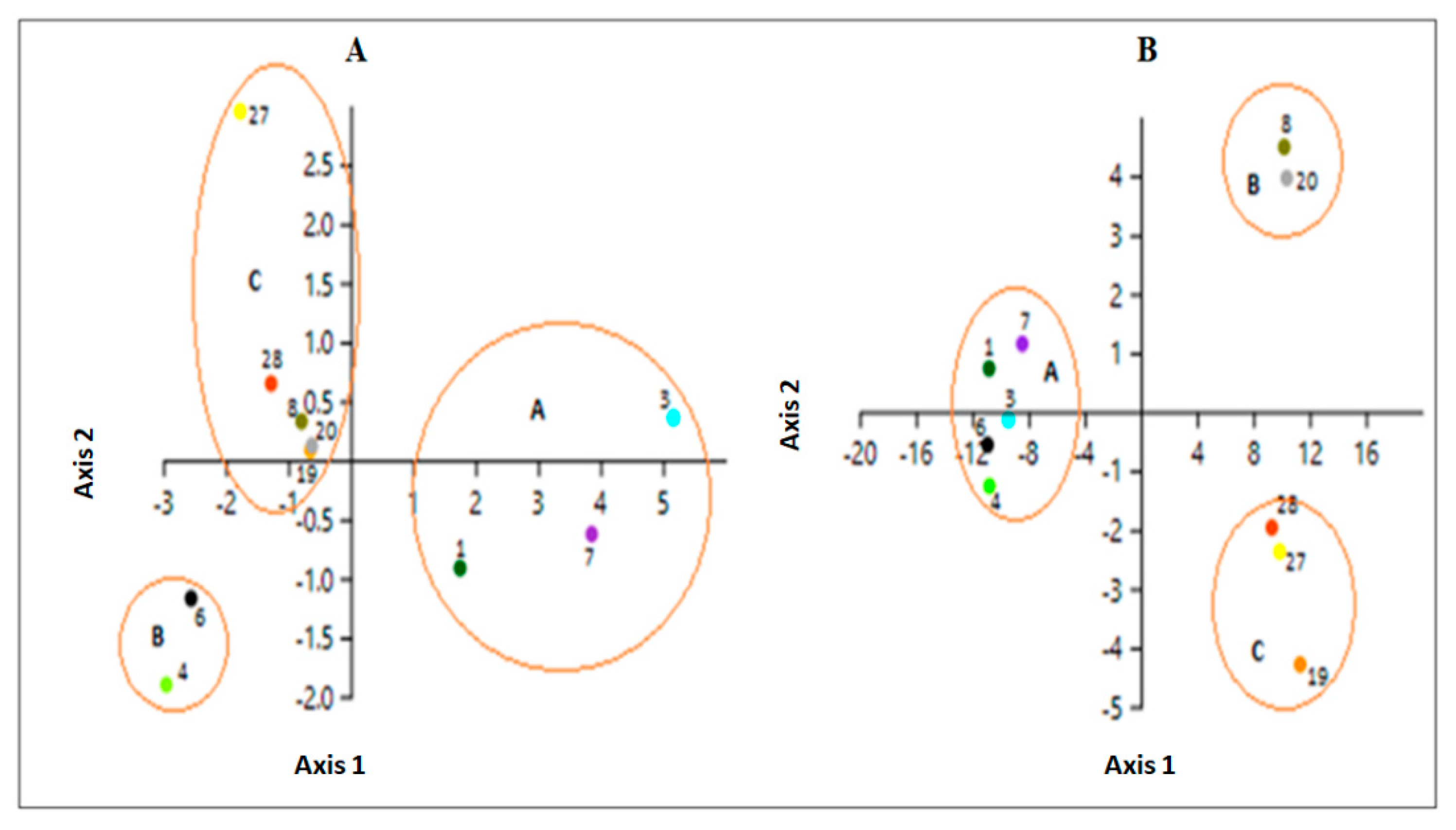Plants 10 01688 g005 Plants 10 01688 g005