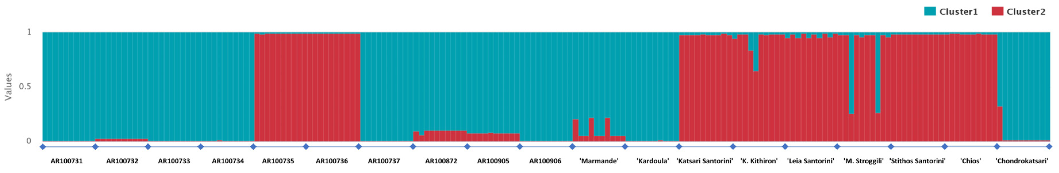 Plants 10 01698 g005