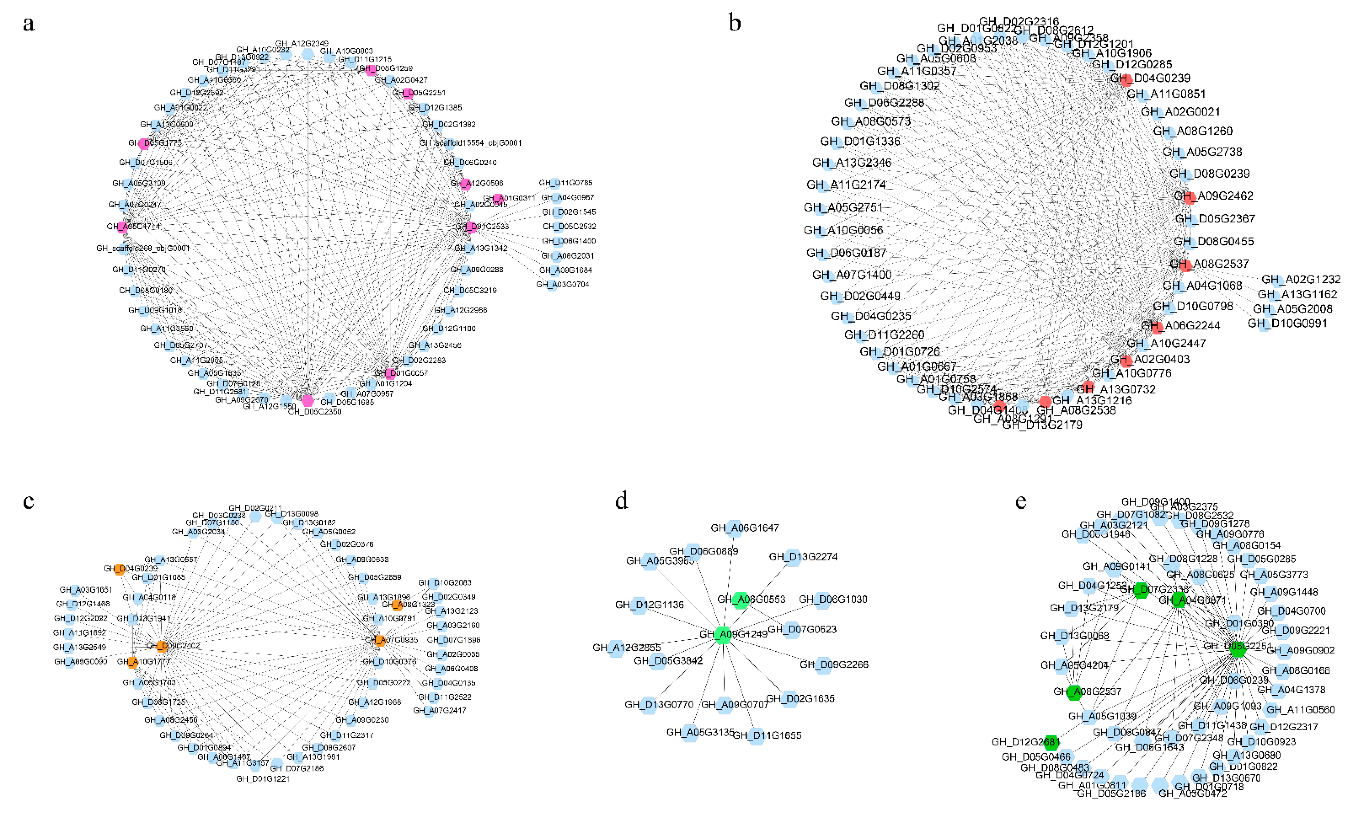 Plants 10 01699 g004 Plants 10 01699 g004