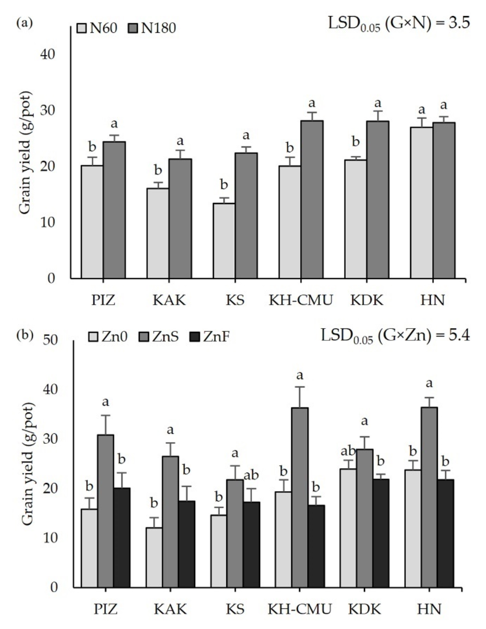 Plants 10 01717 g001 Plants 10 01717 g001