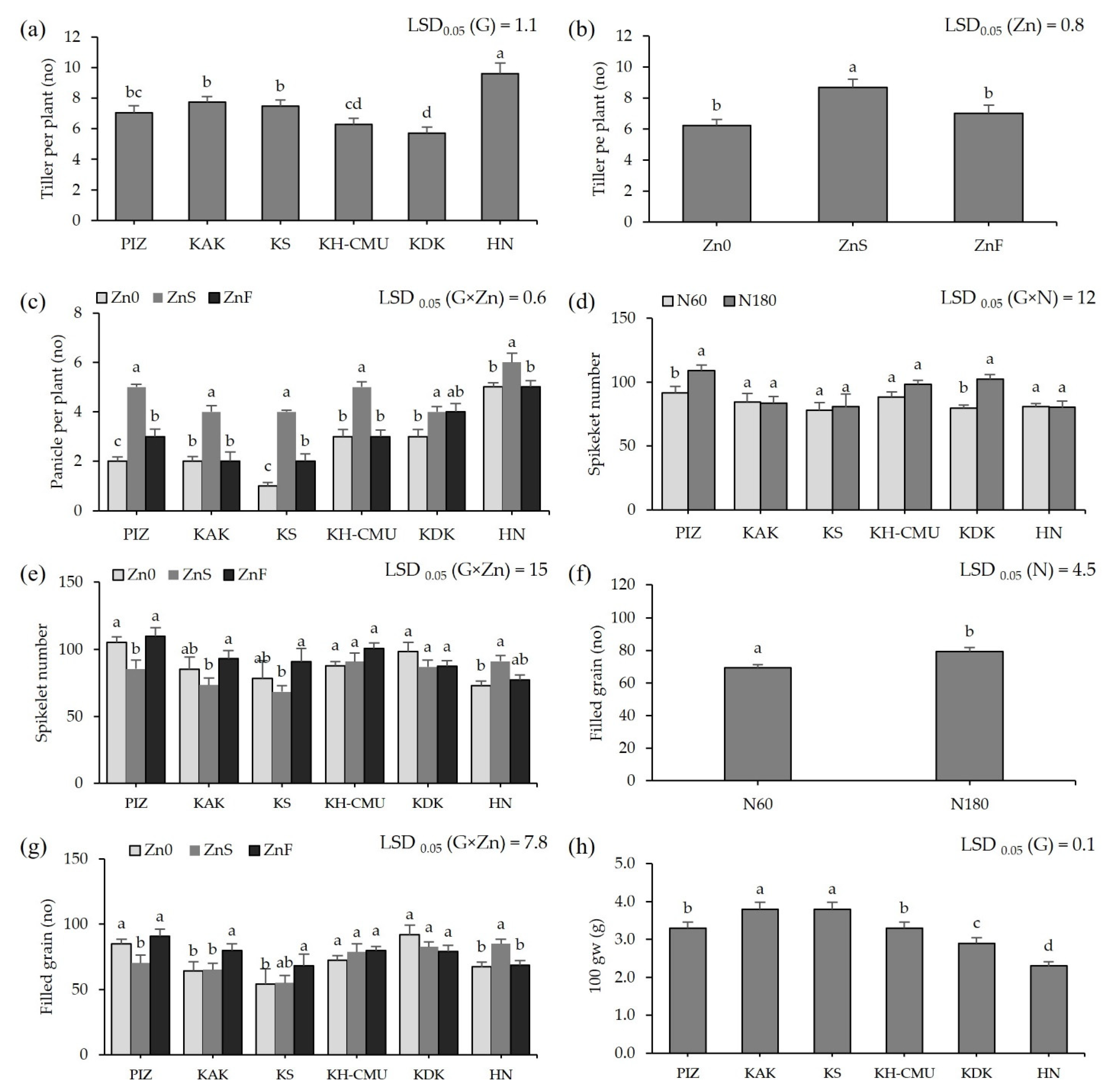 Plants 10 01717 g002 Plants 10 01717 g002