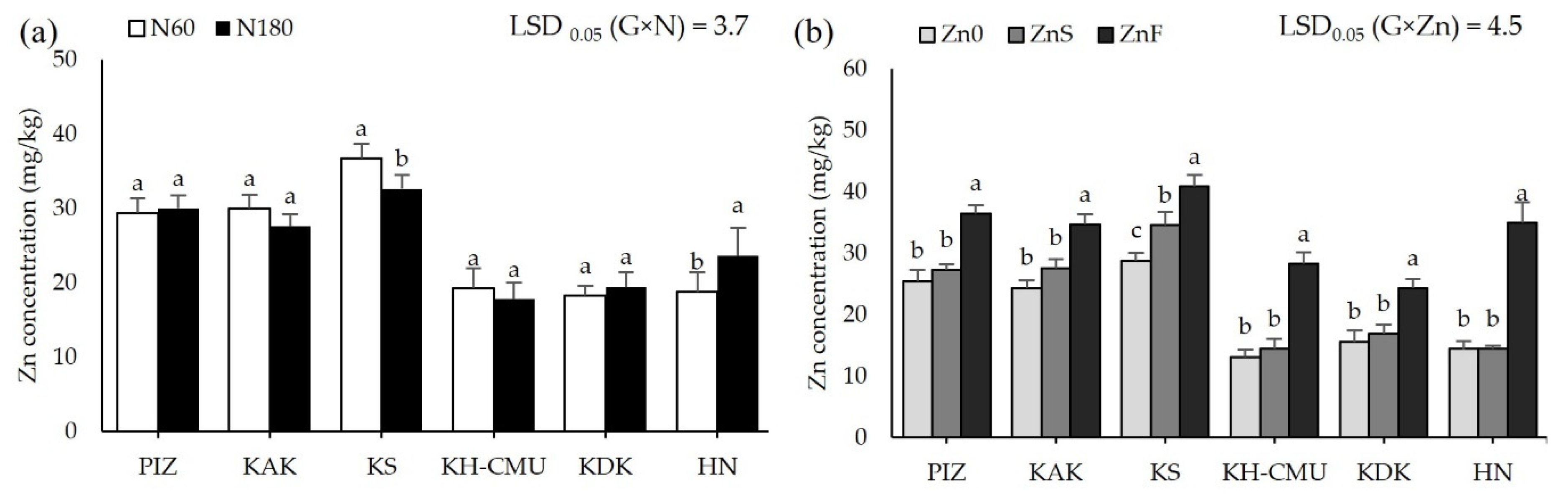 Plants 10 01717 g004 Plants 10 01717 g004