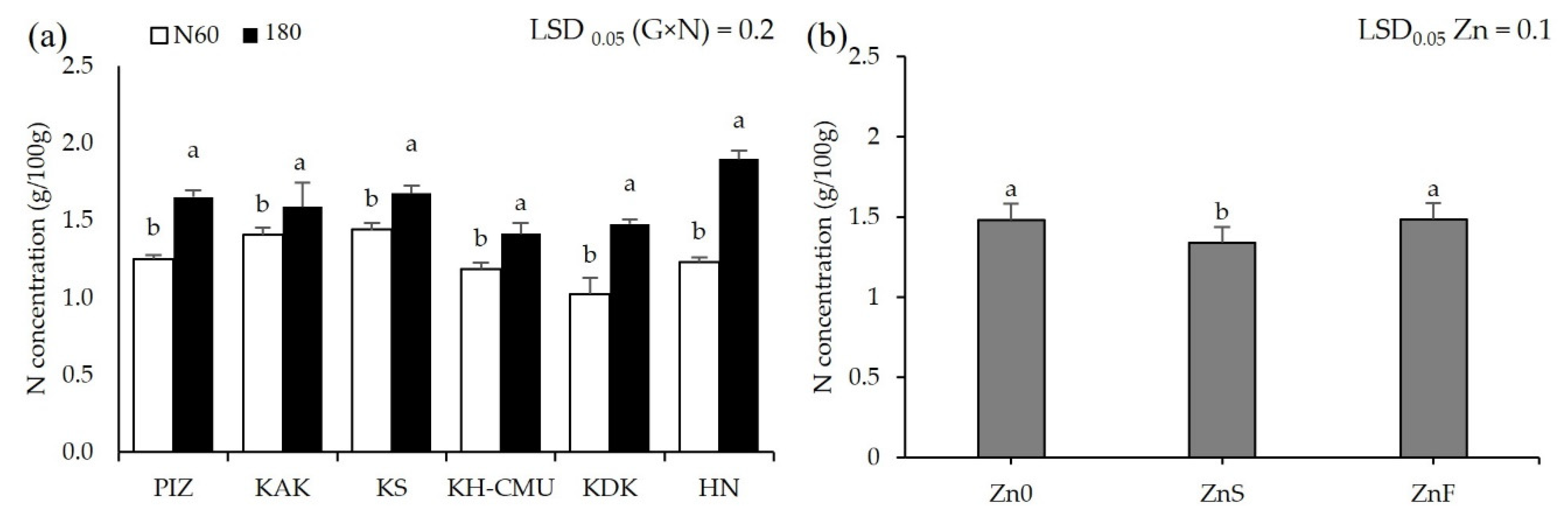 Plants 10 01717 g005 Plants 10 01717 g005