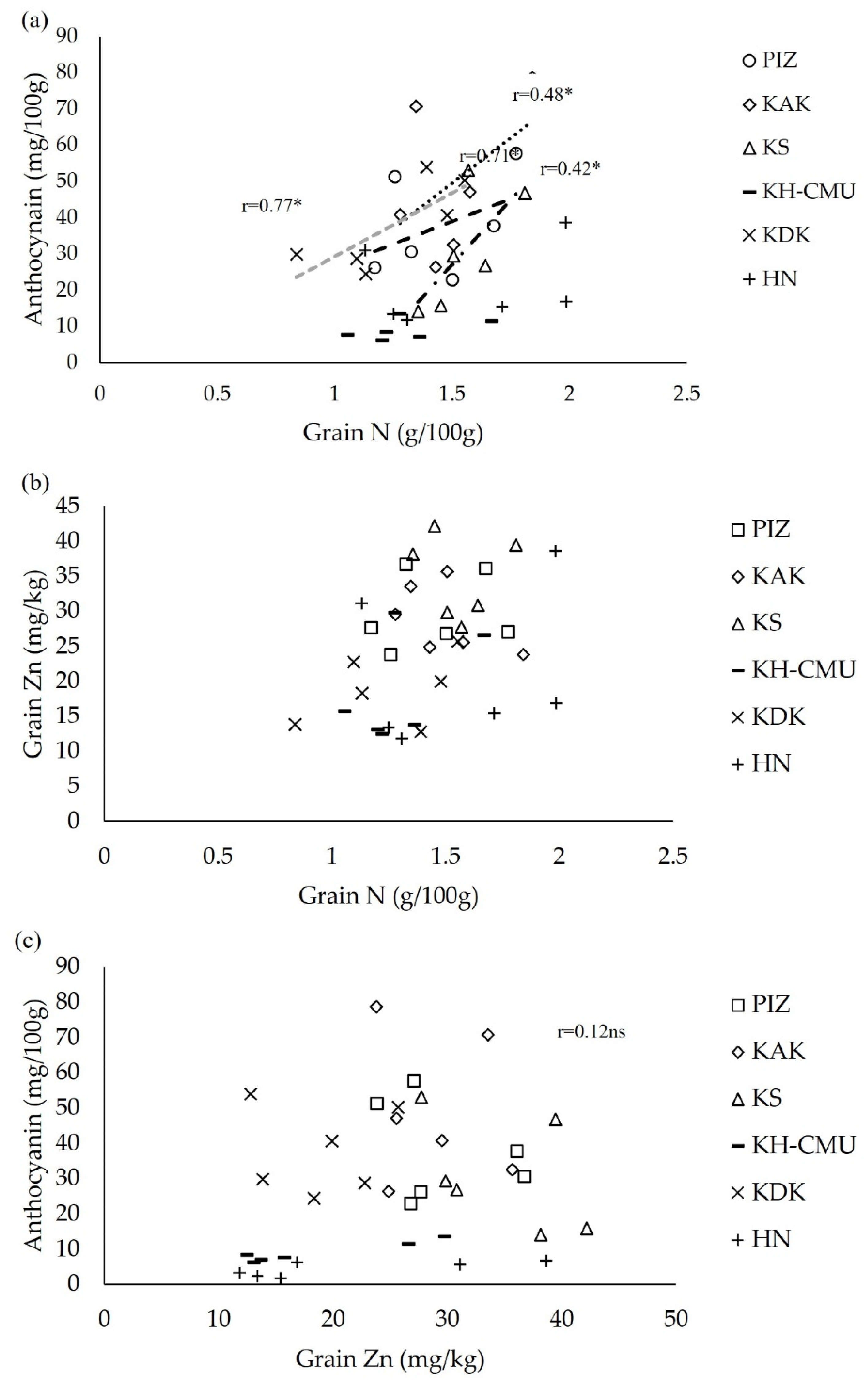 Plants 10 01717 g006 Plants 10 01717 g006
