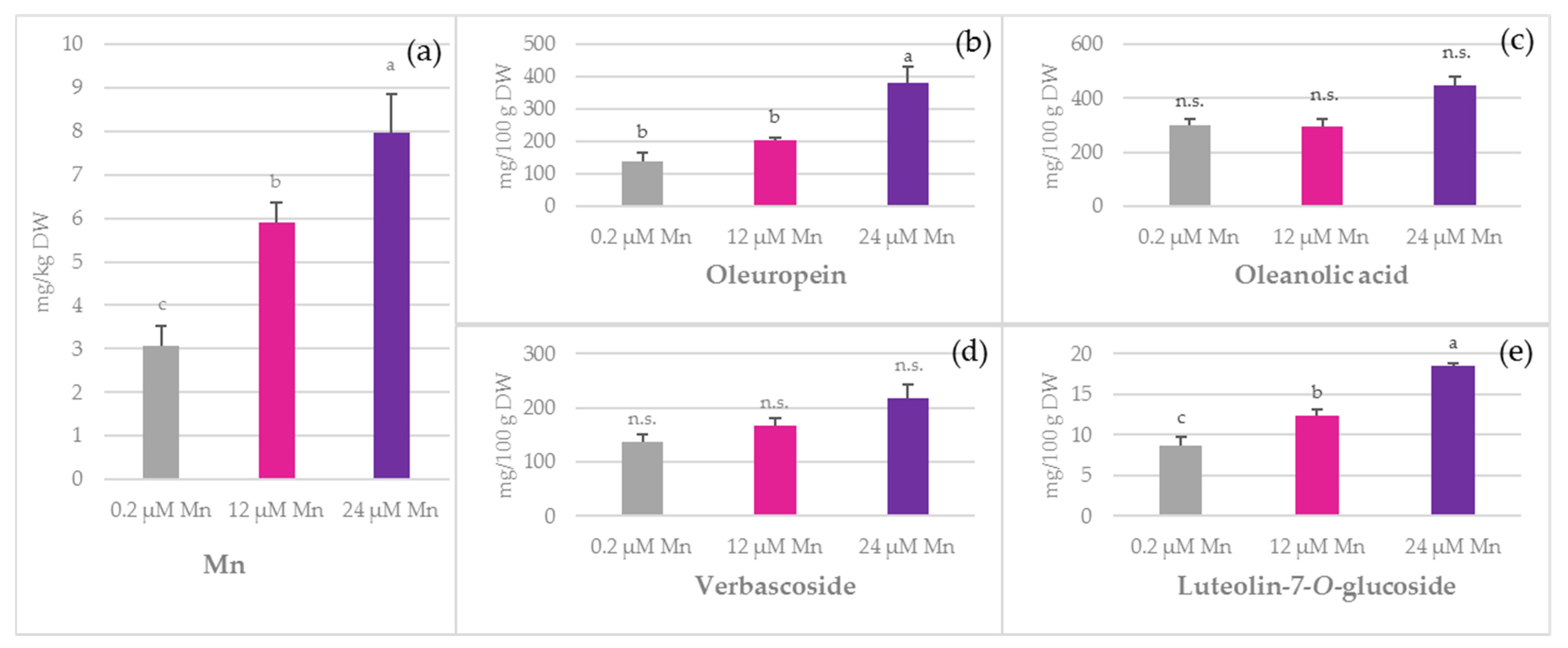 Plants 10 01724 g002