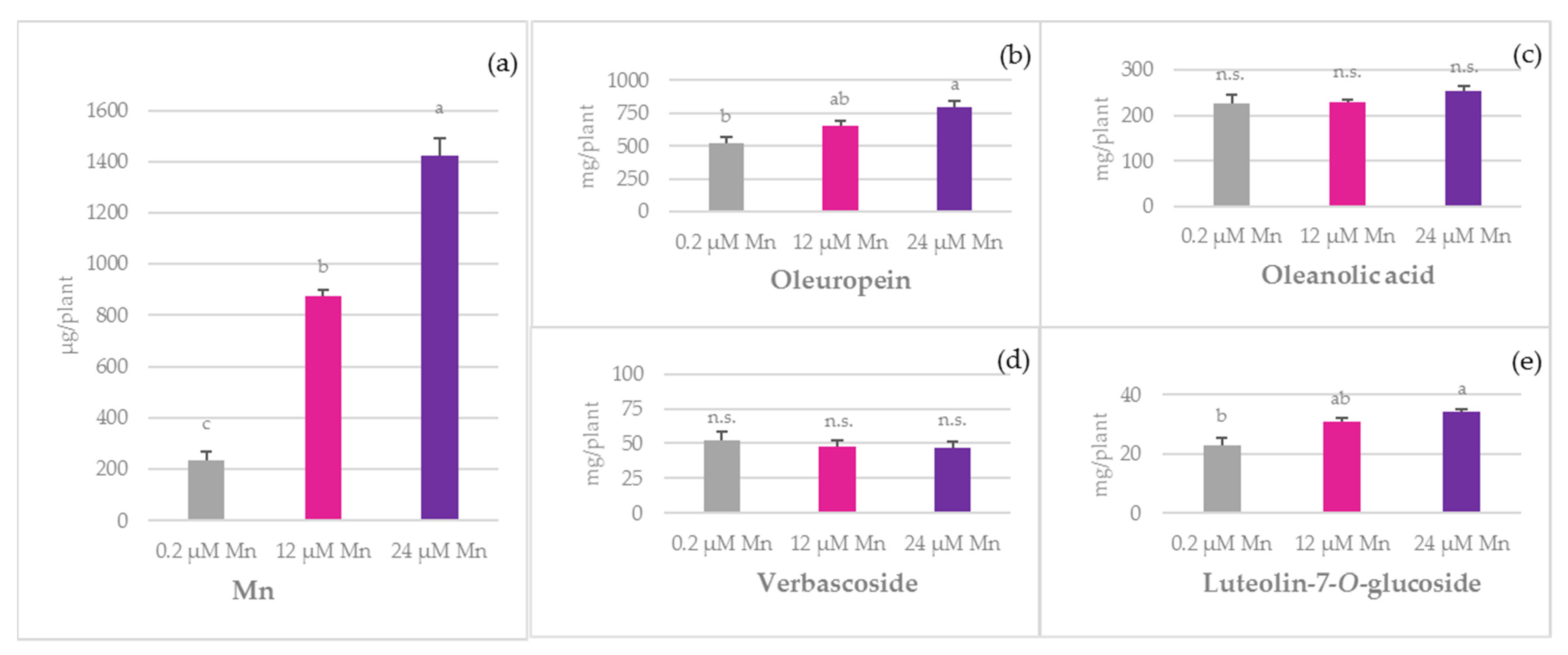 Plants 10 01724 g004