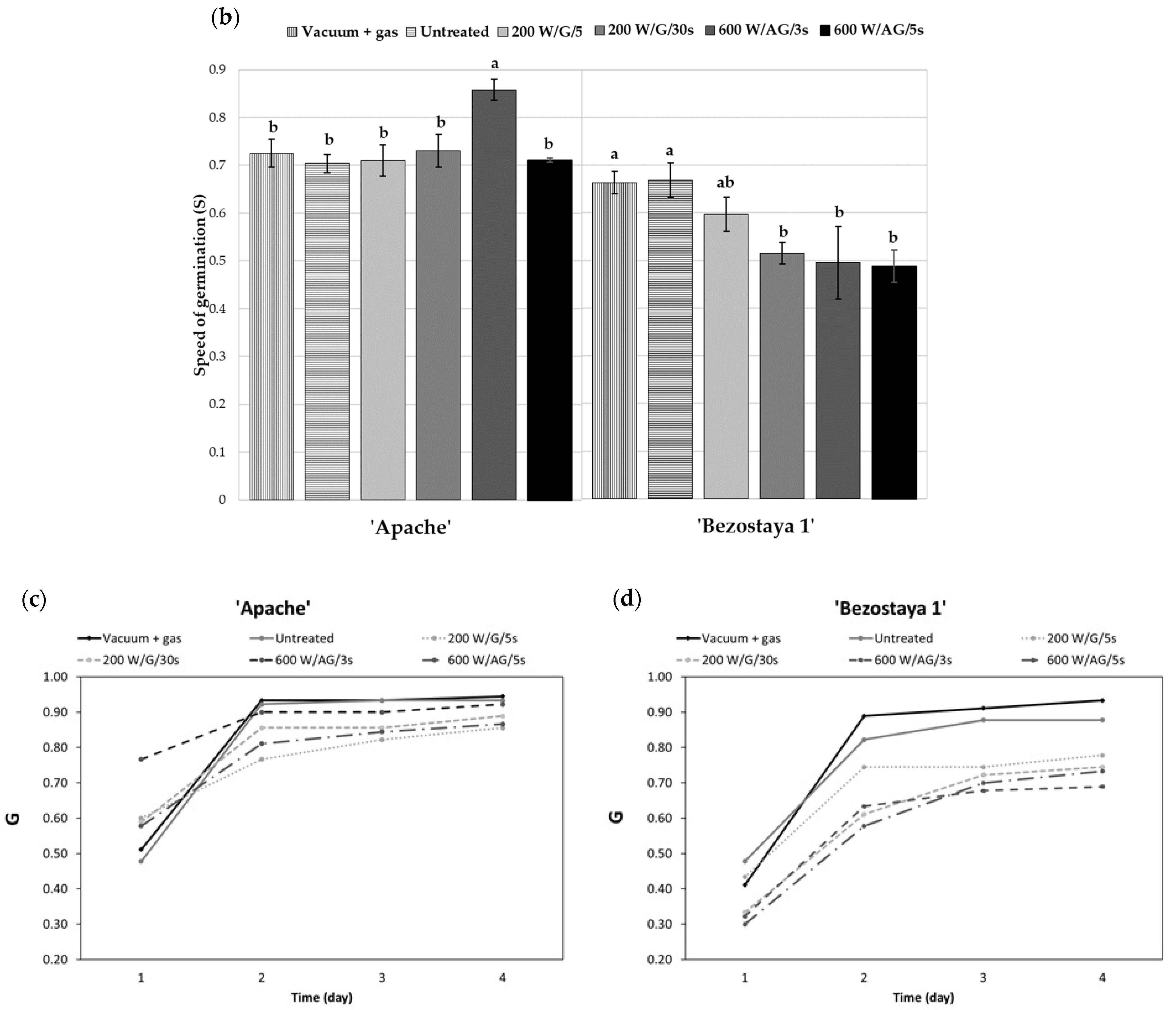 Plants 10 01728 g002b