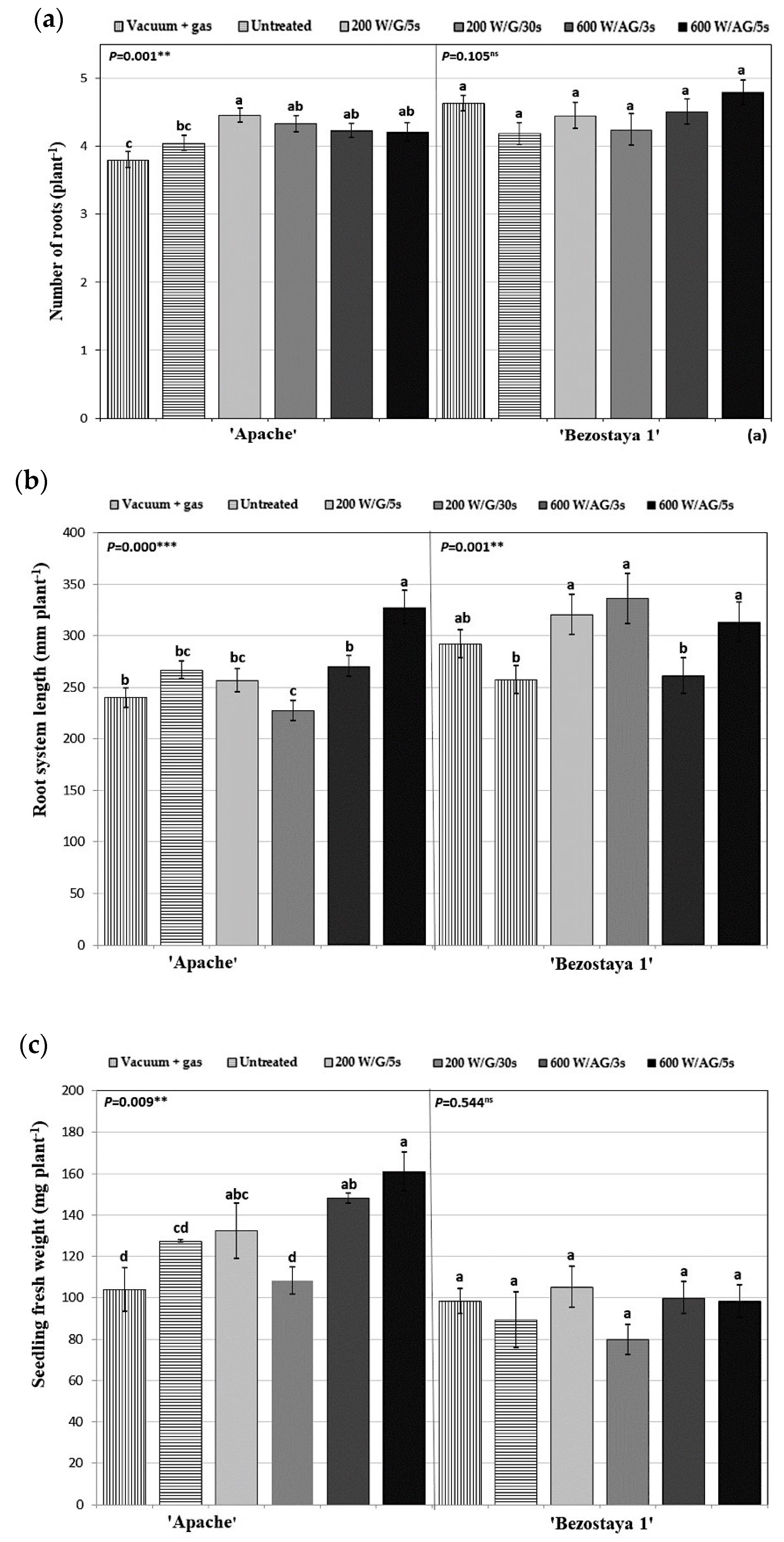 Plants 10 01728 g003a