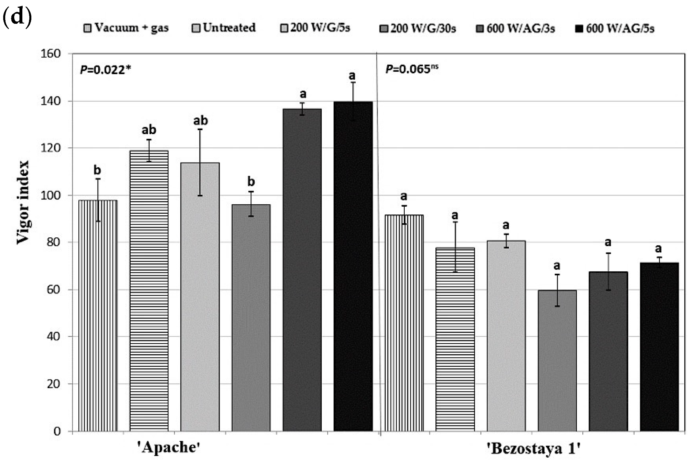 Plants 10 01728 g003b