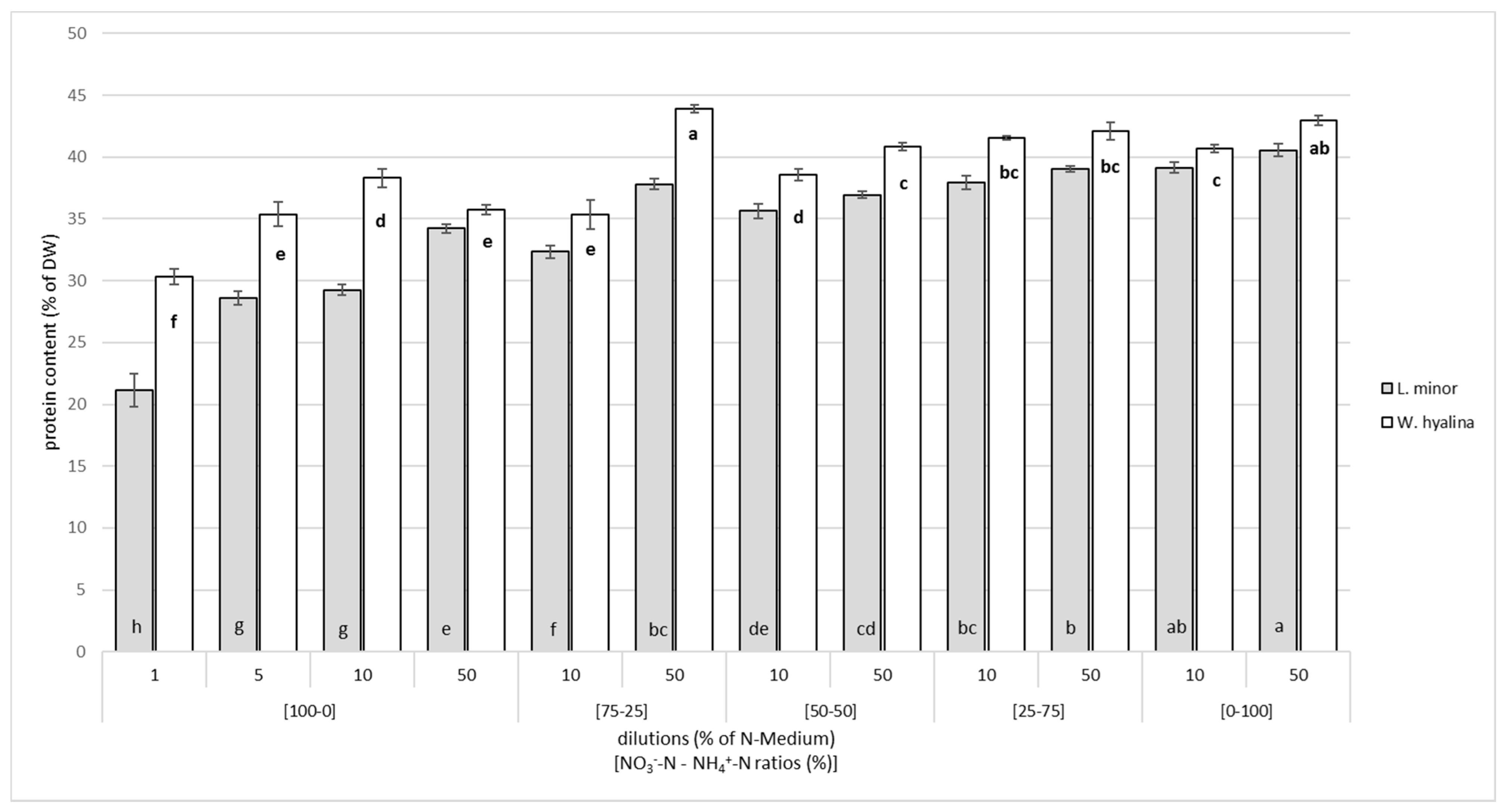 Plants 10 01741 g003