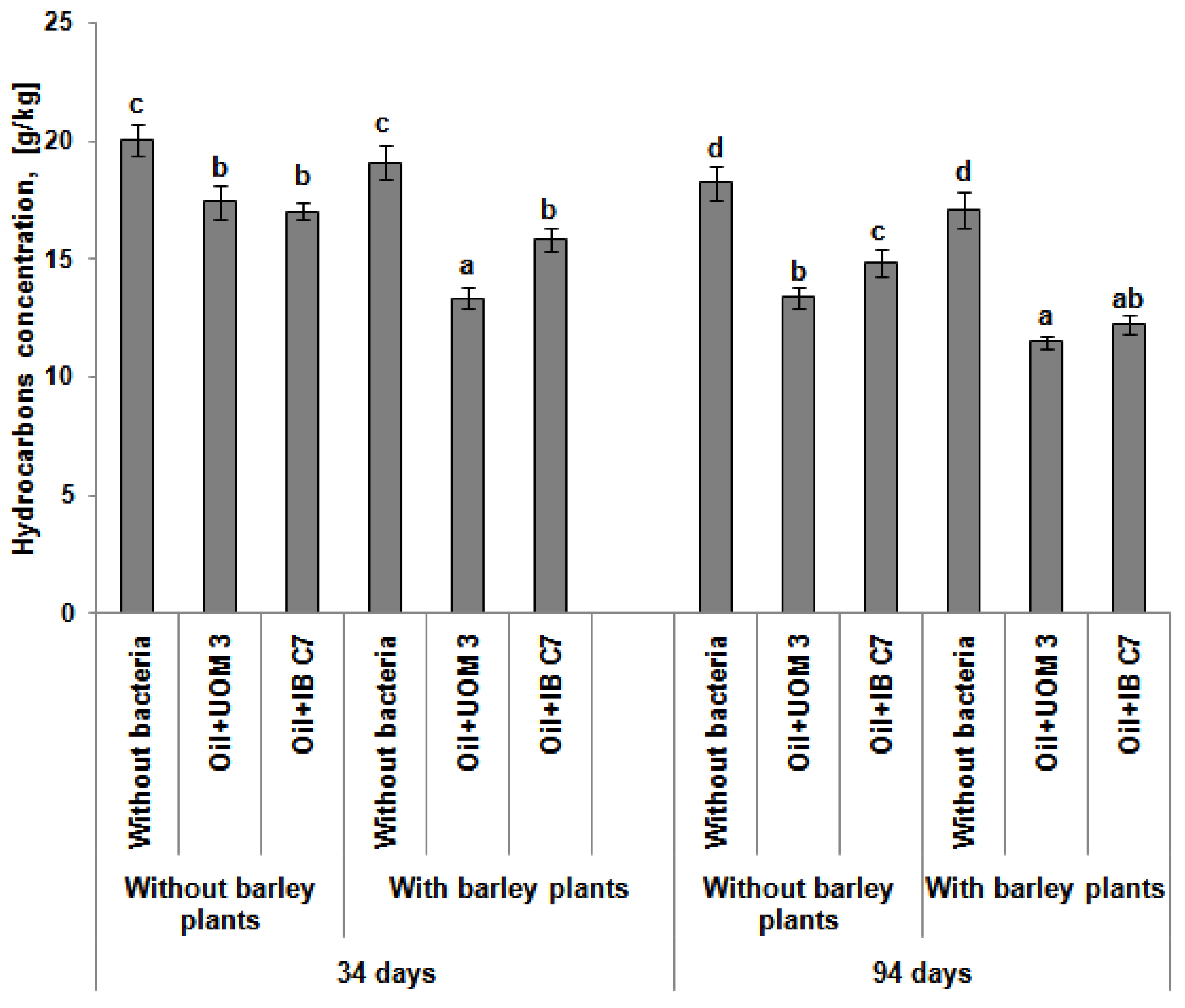 Plants 10 01745 g003 Plants 10 01745 g003