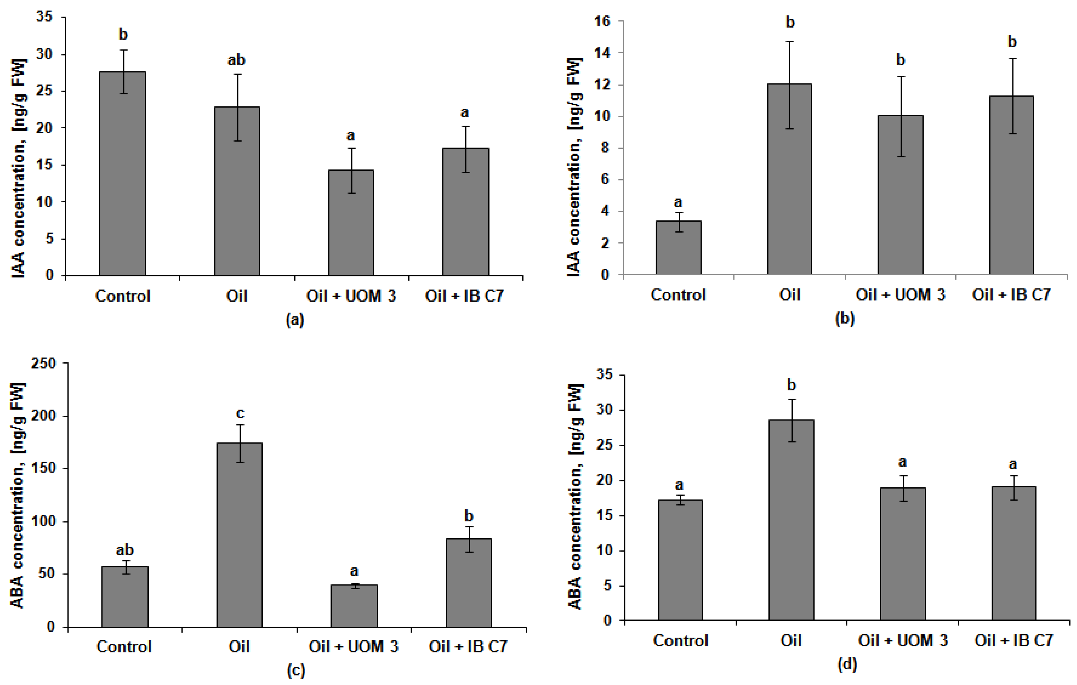 Plants 10 01745 g004 Plants 10 01745 g004