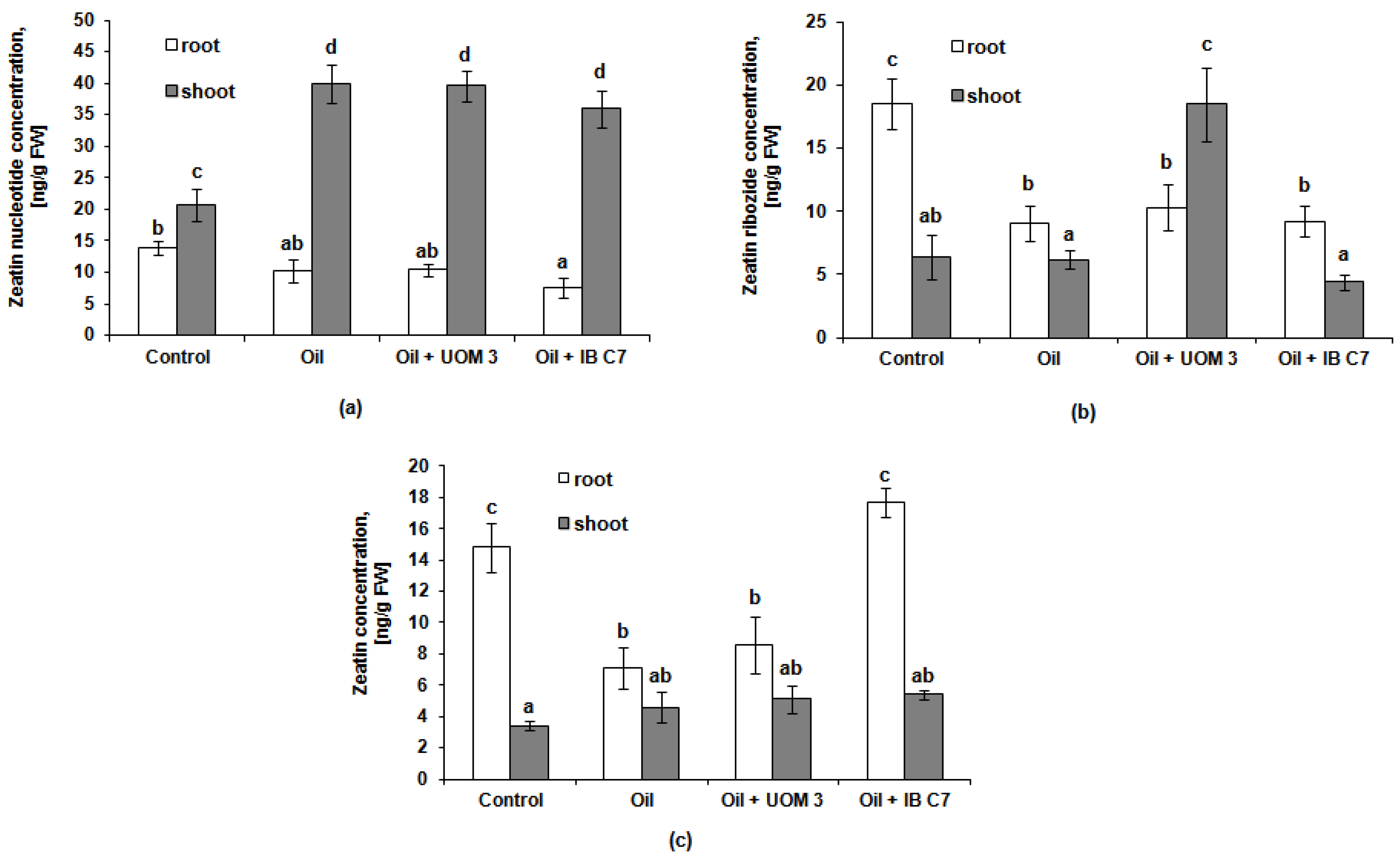 Plants 10 01745 g005 Plants 10 01745 g005