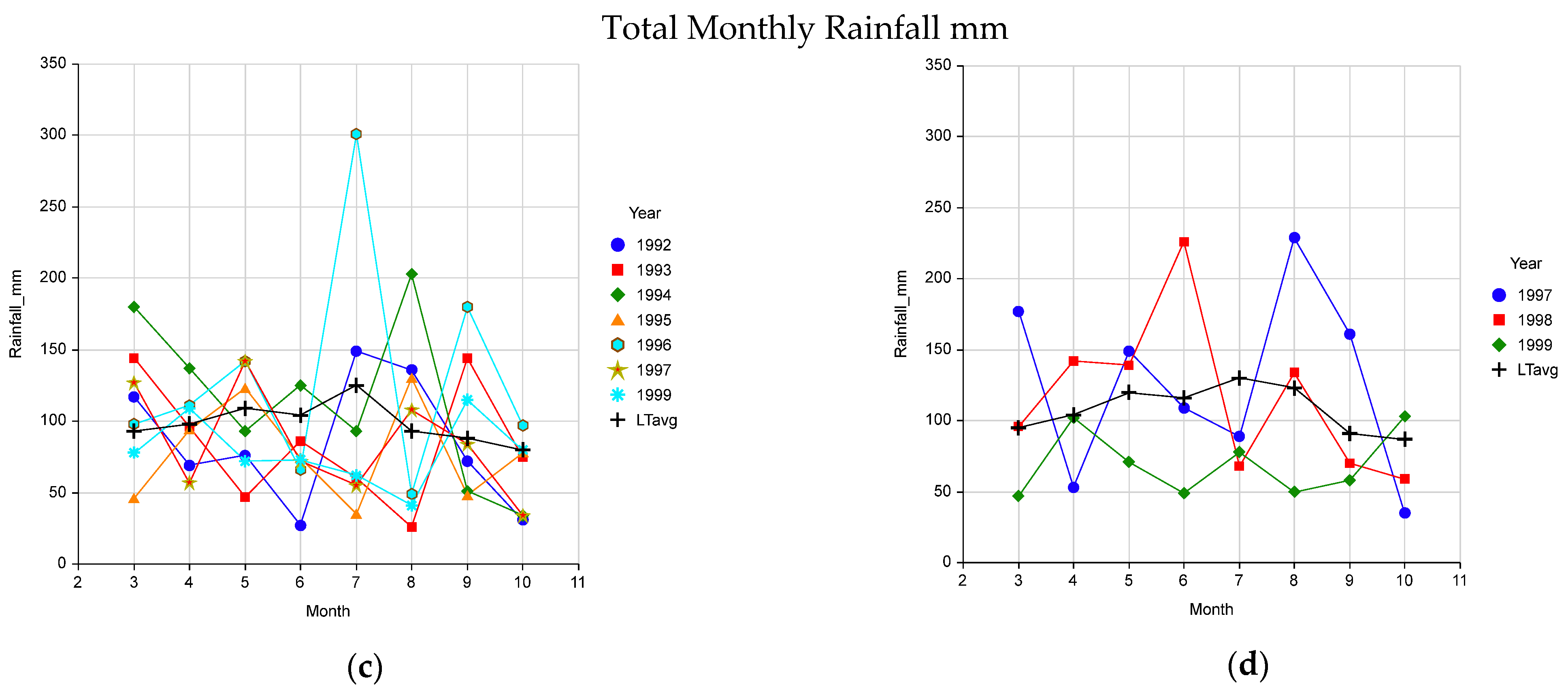 Plants 10 01754 g003b