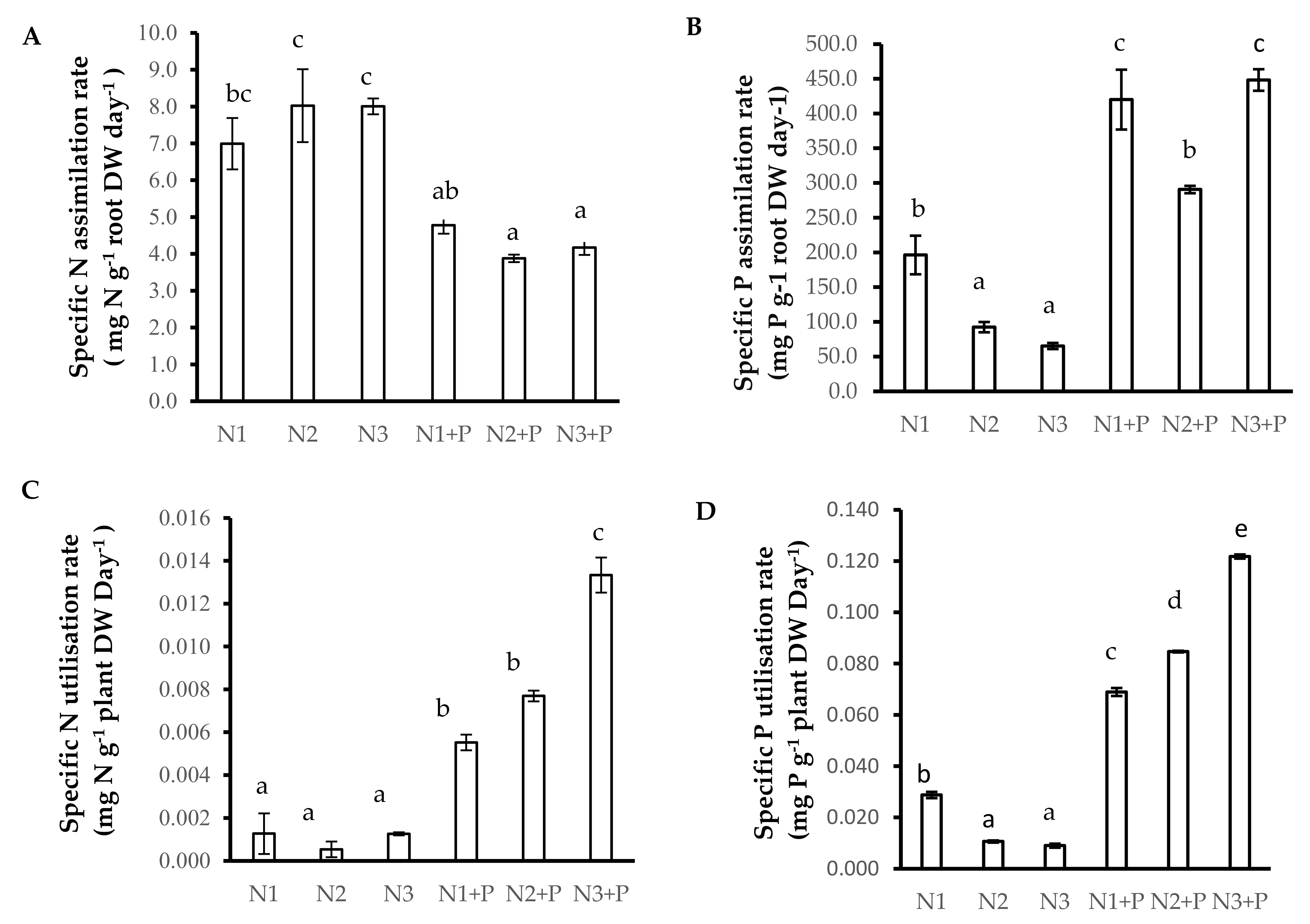 Plants 10 01762 g002