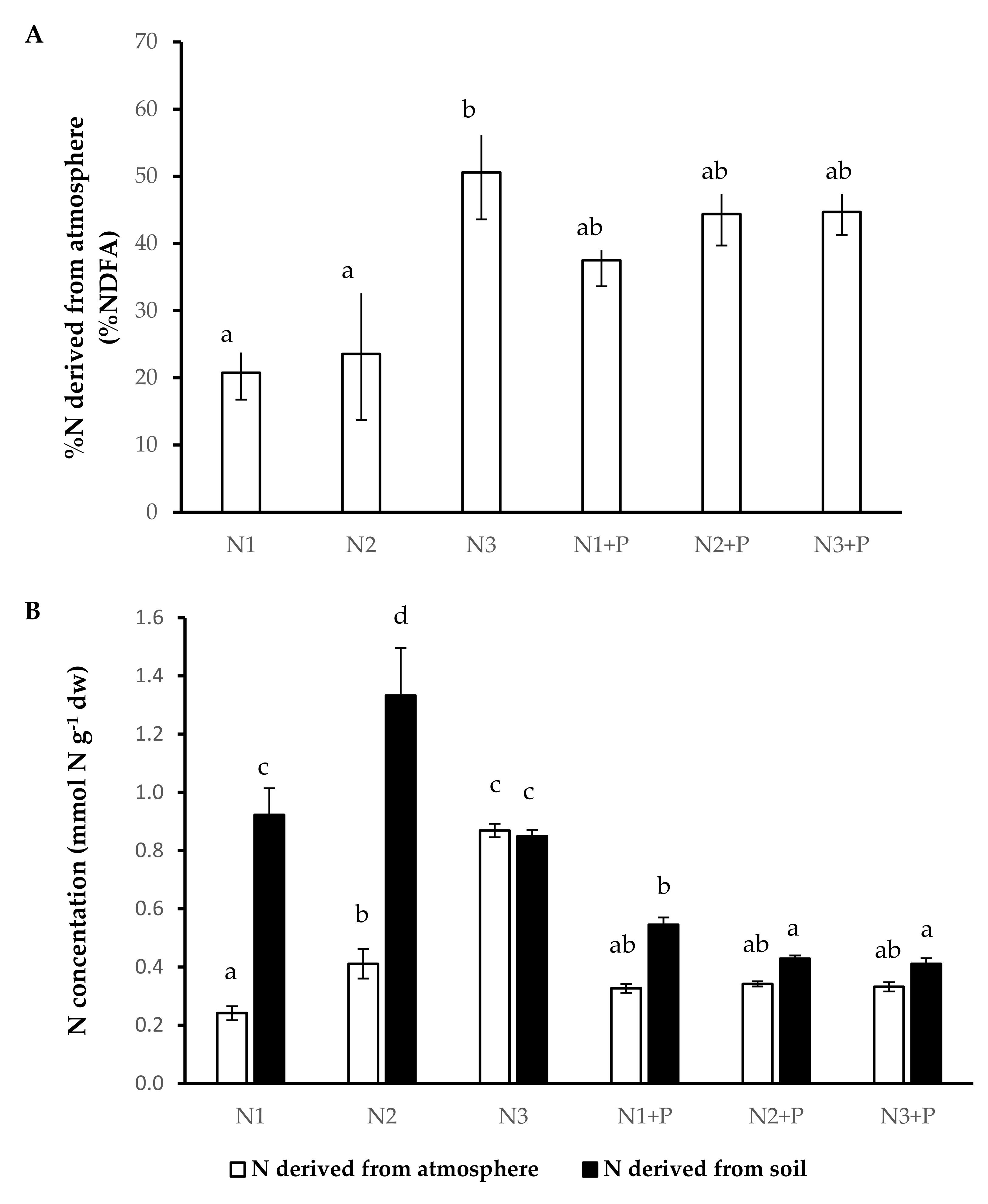 Plants 10 01762 g003