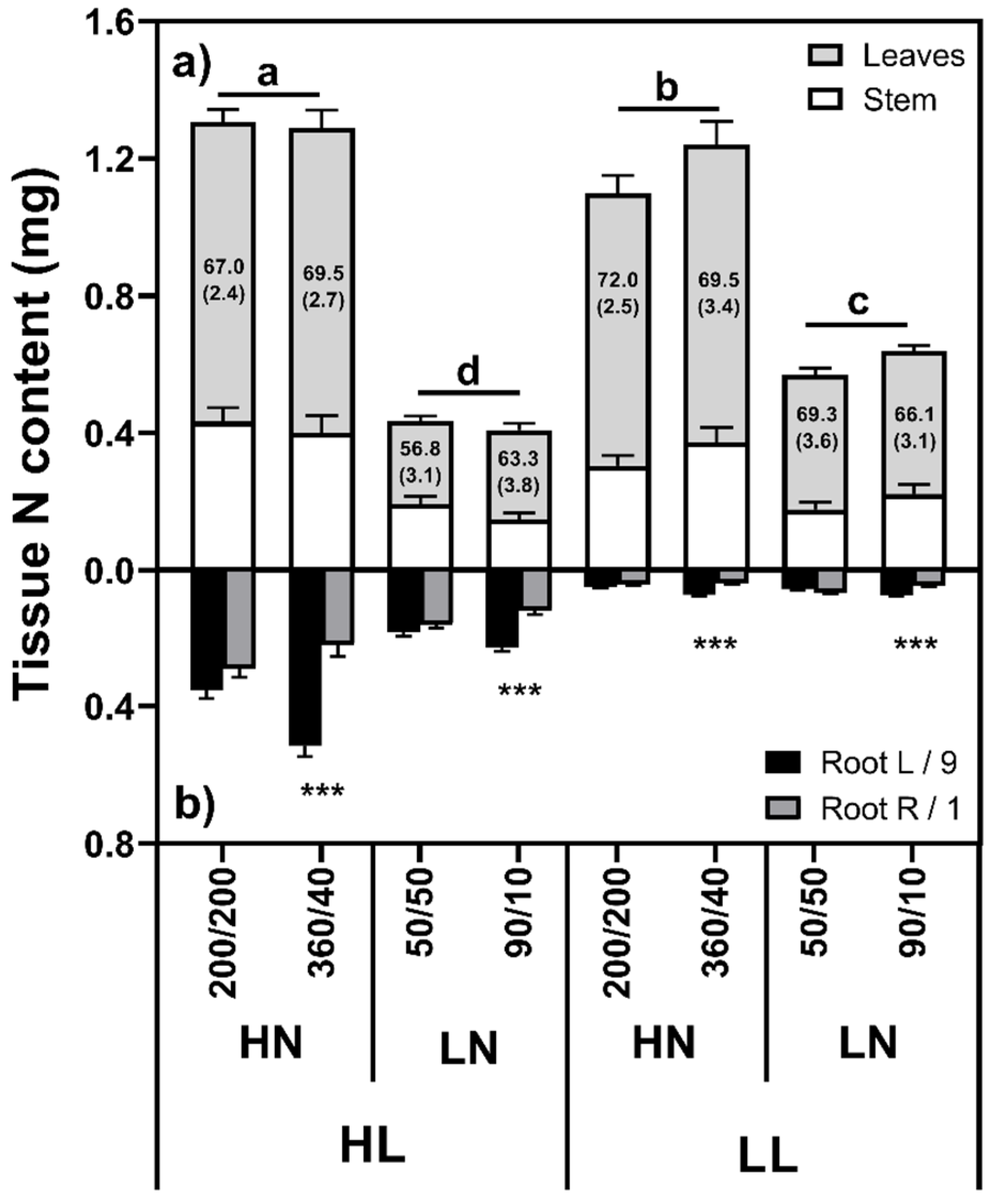 Plants 10 01783 g002 Plants 10 01783 g002
