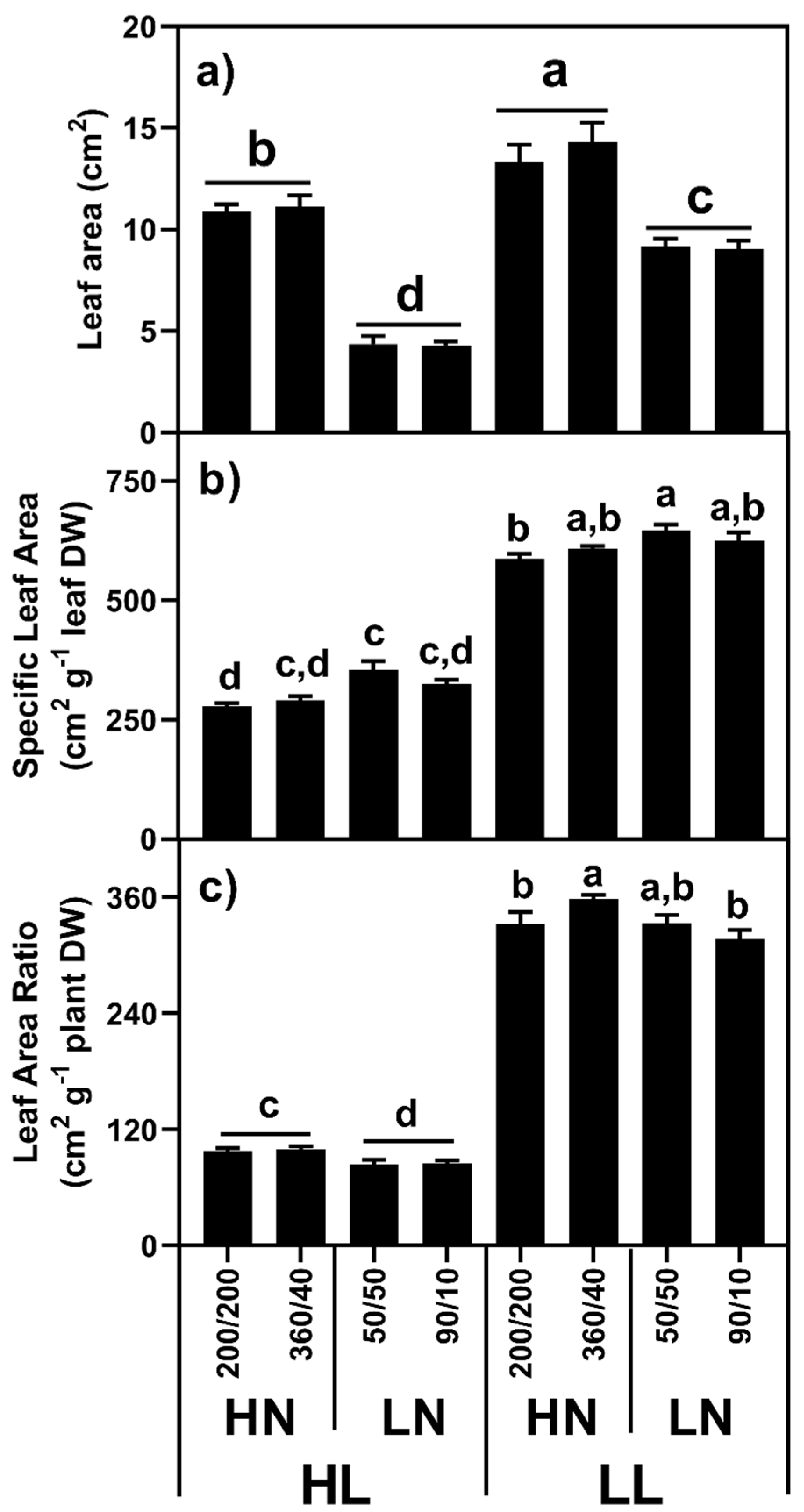 Plants 10 01783 g003 Plants 10 01783 g003