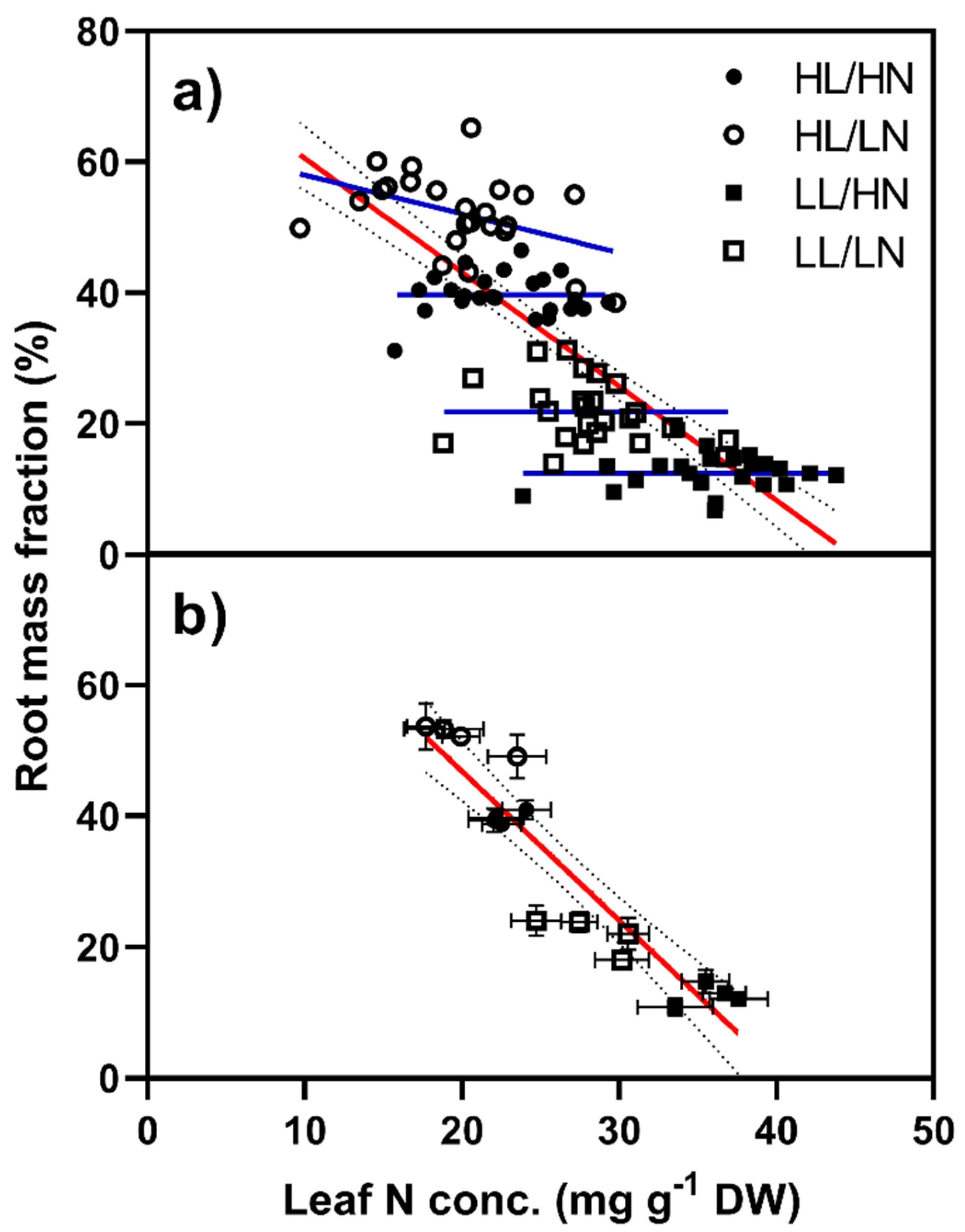 Plants 10 01783 g004 Plants 10 01783 g004