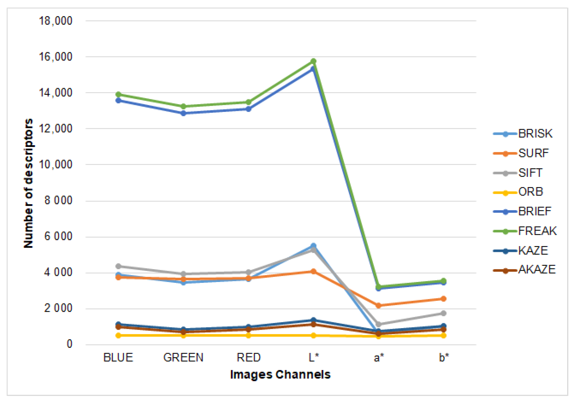 Plants 10 01791 g006