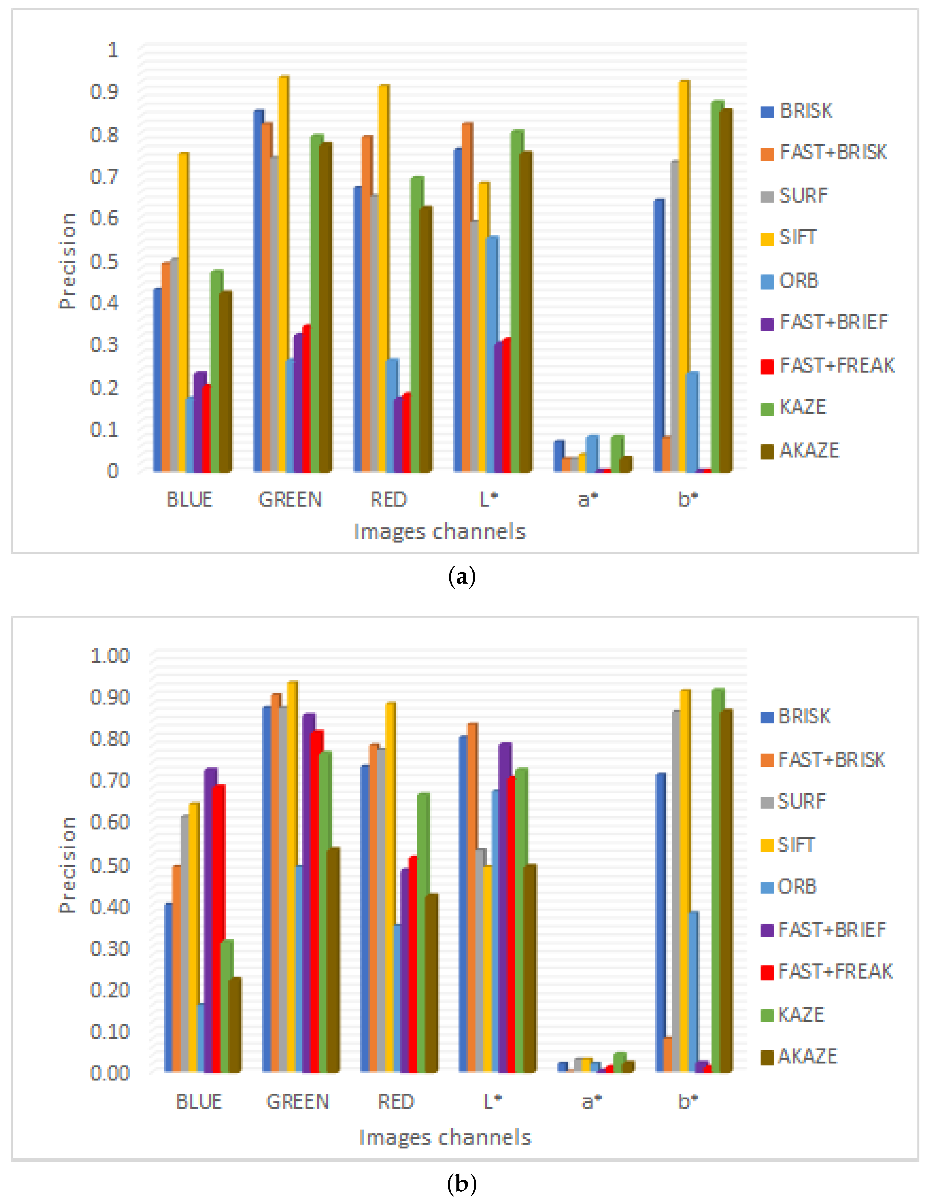 Plants 10 01791 g007