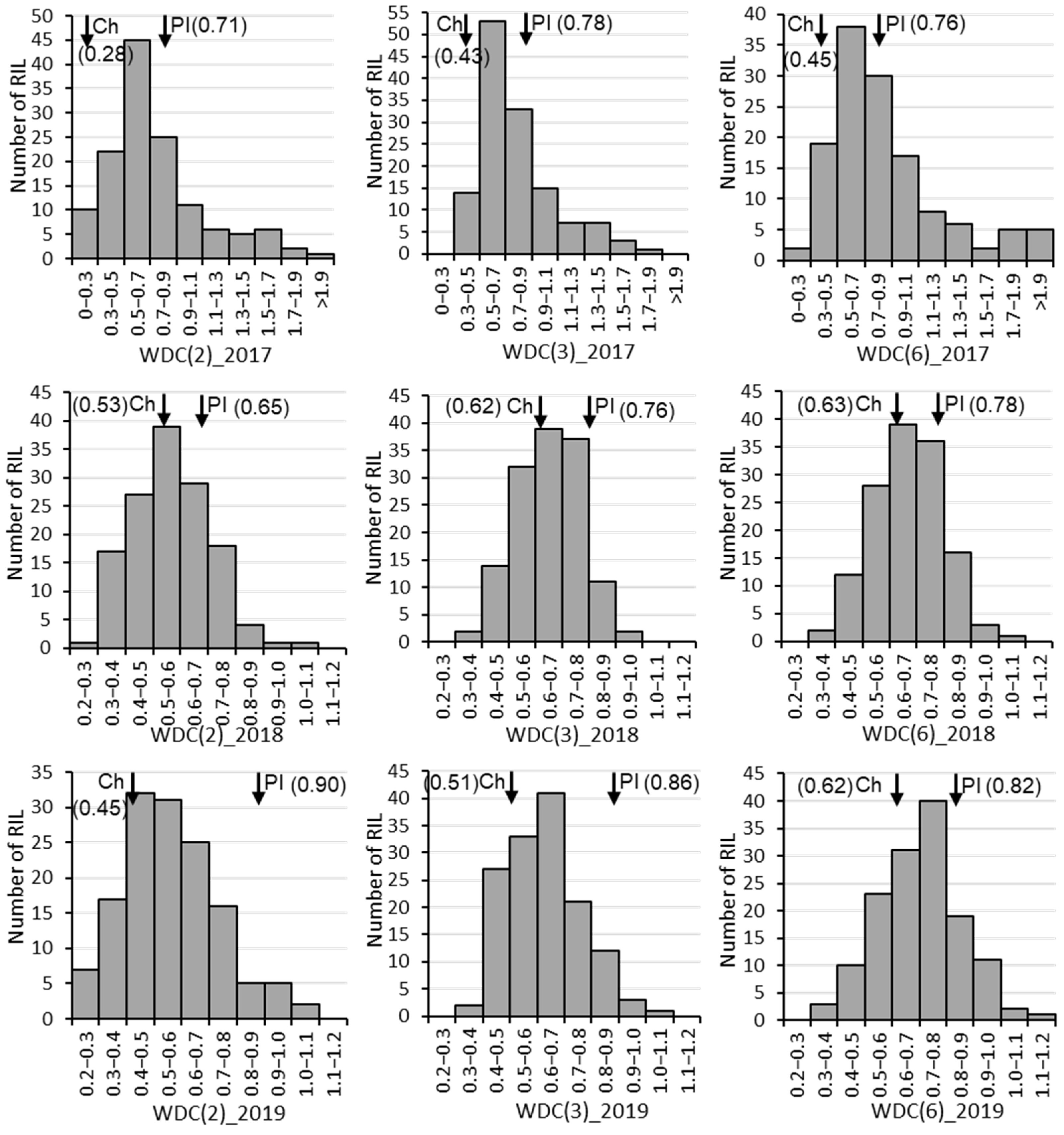Plants 10 01816 g001