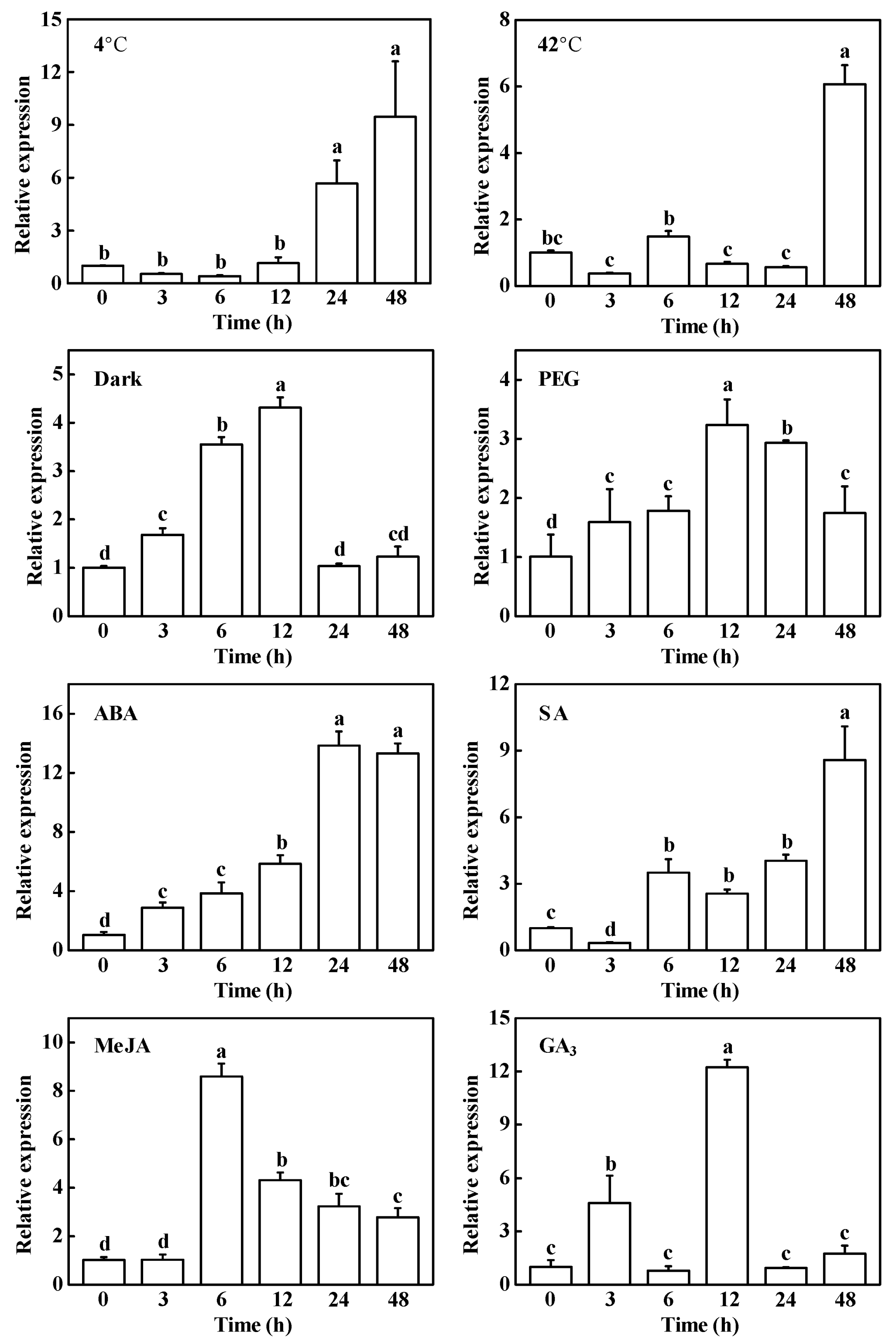 Plants 10 01820 g003