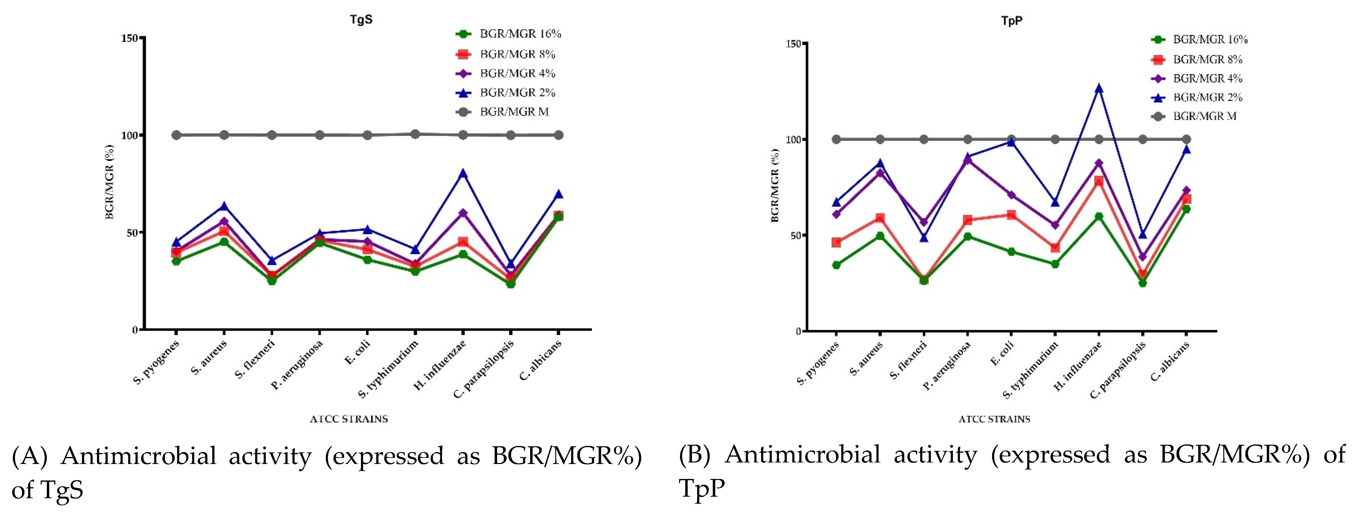 Plants 10 01833 g002a