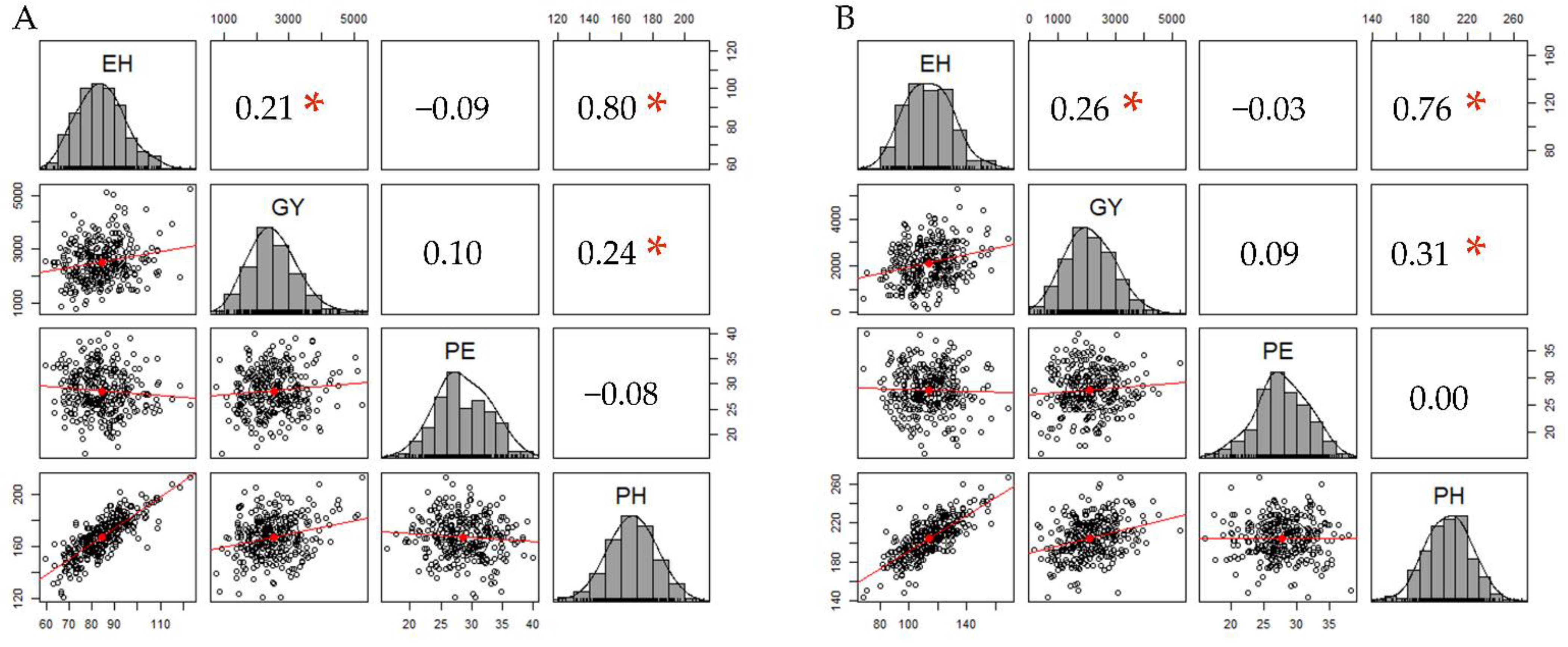 Plants 10 01845 g001 Plants 10 01845 g001