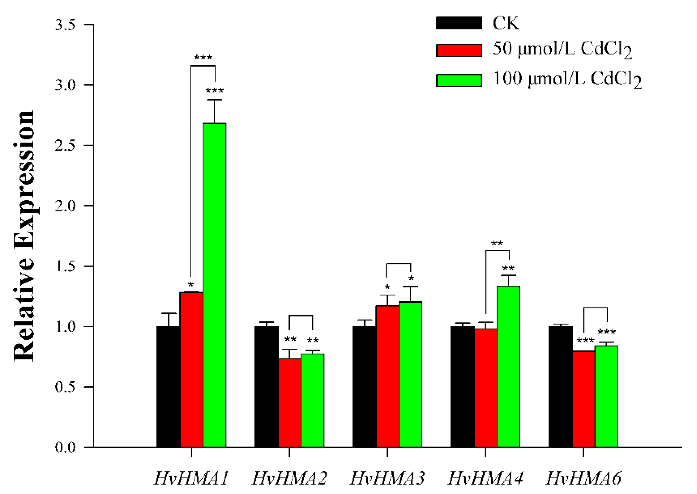 Plants 10 01849 g006