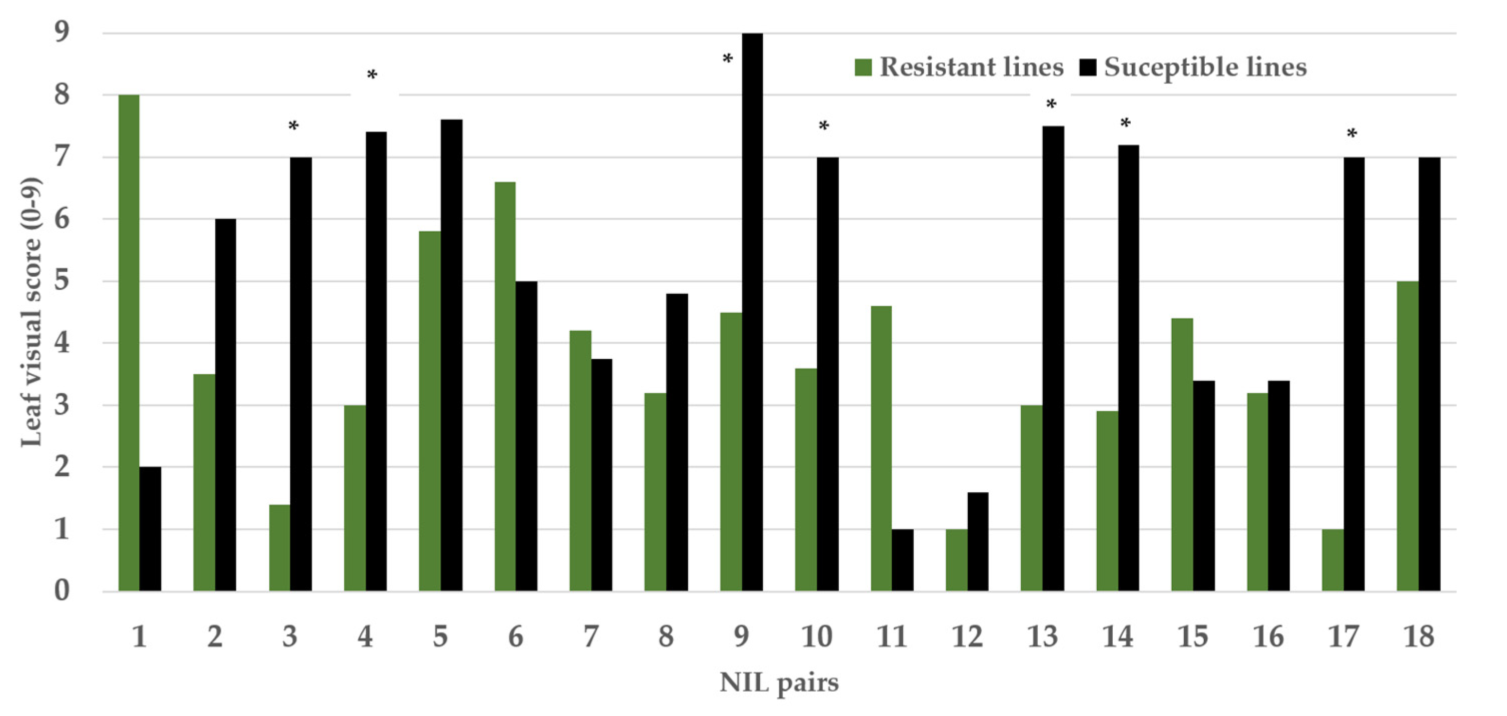 Plants 10 01856 g002