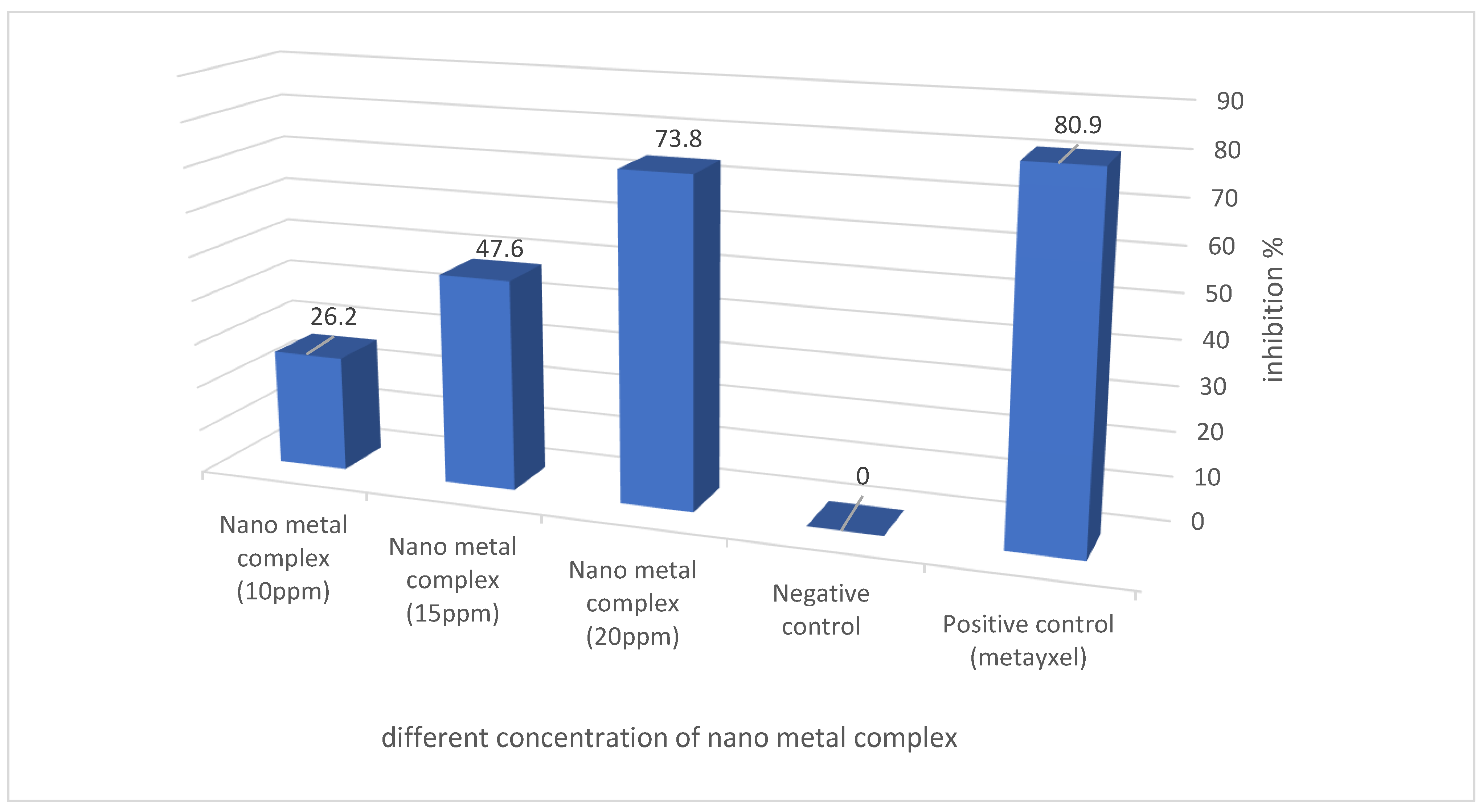 Plants 10 01858 g007