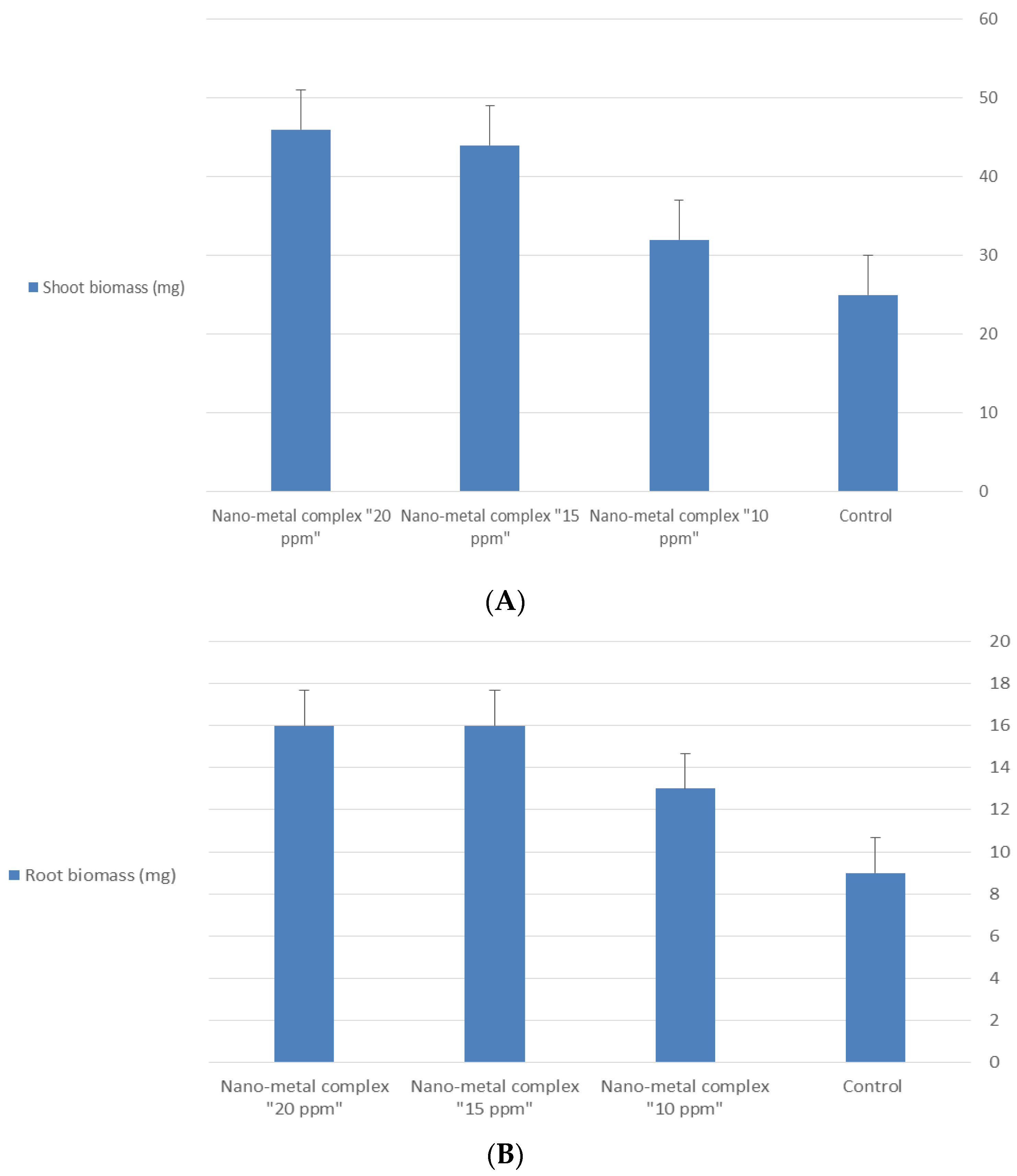 Plants 10 01858 g009a
