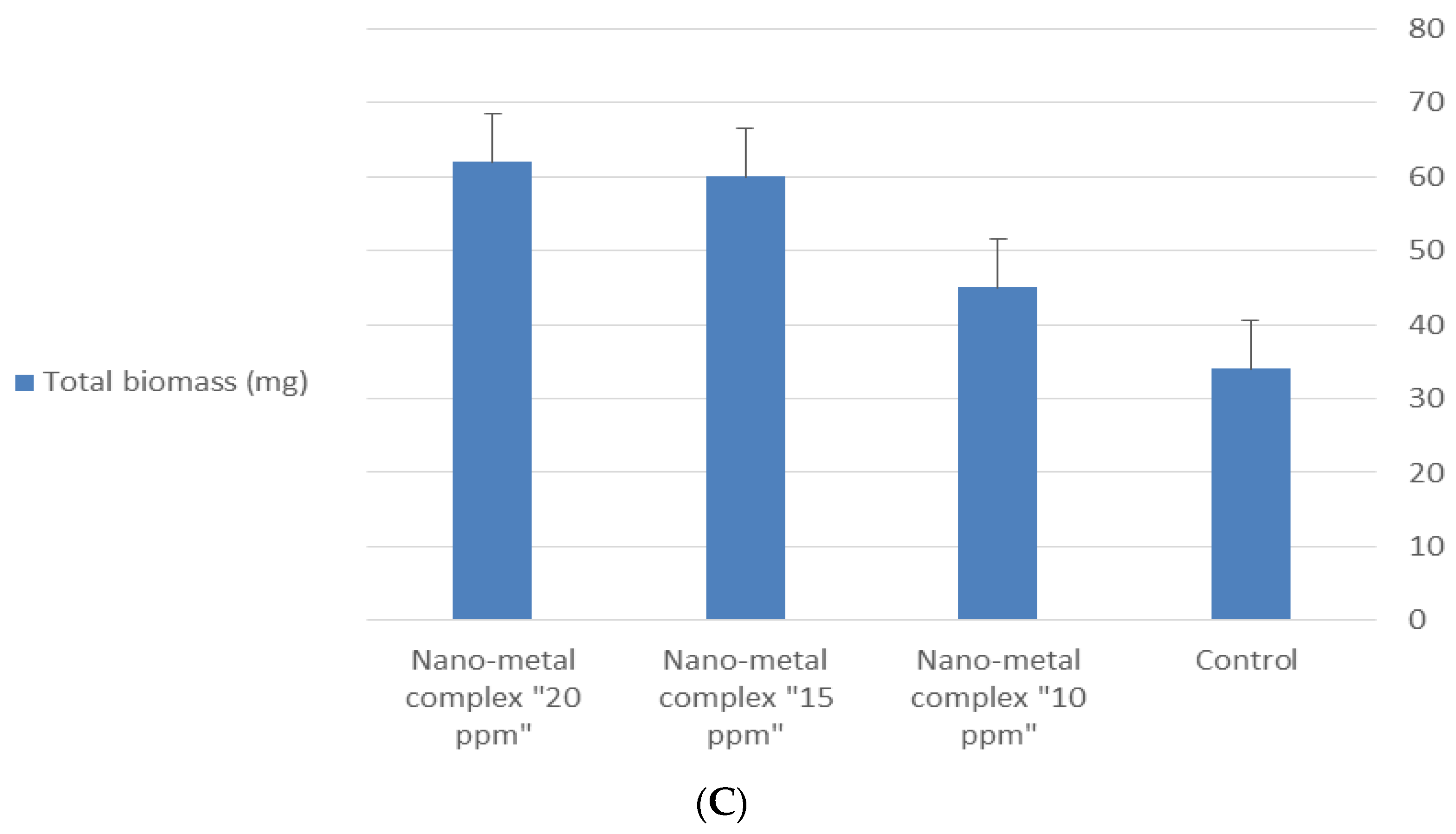Plants 10 01858 g009b