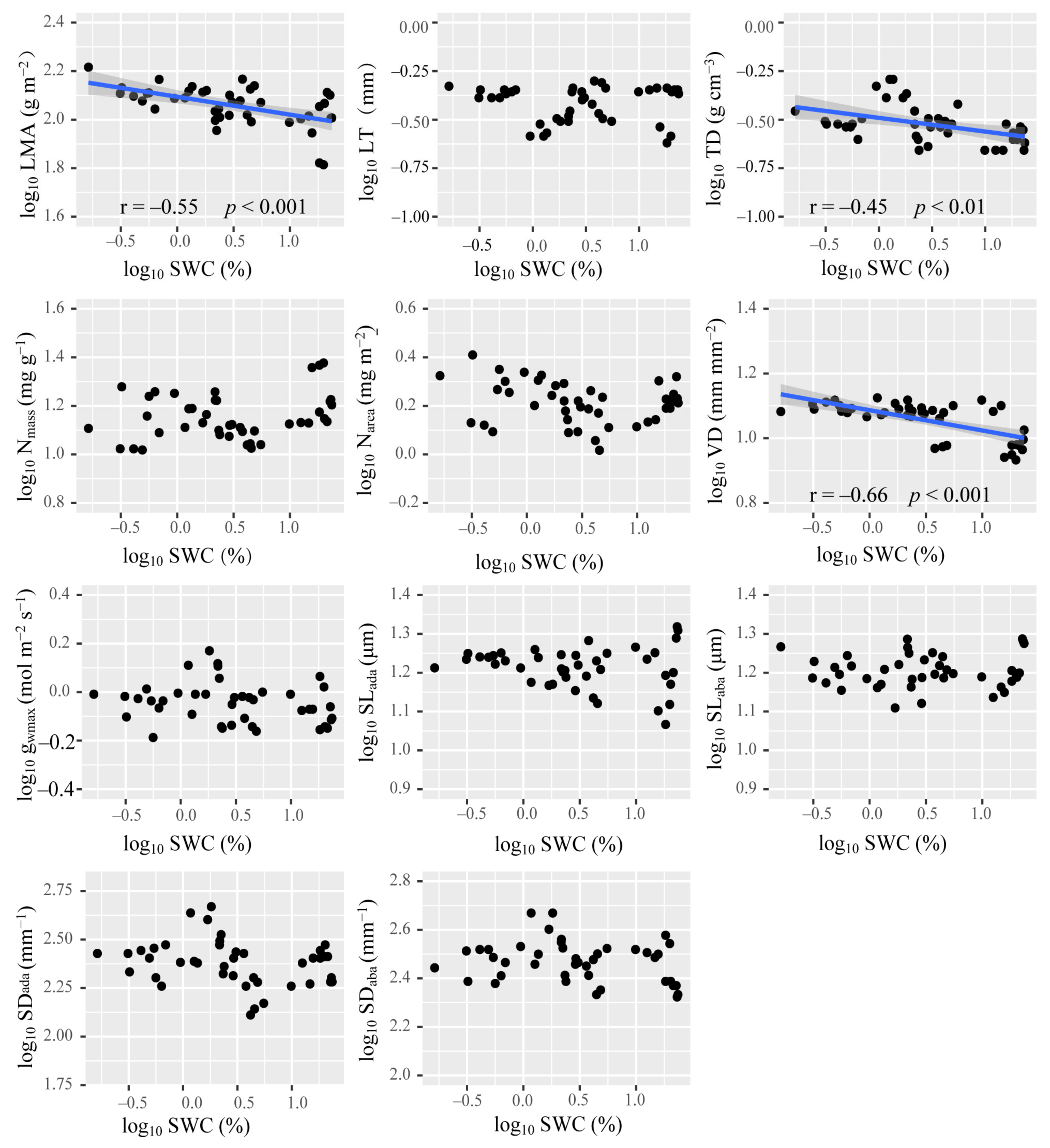 Plants 10 01867 g004