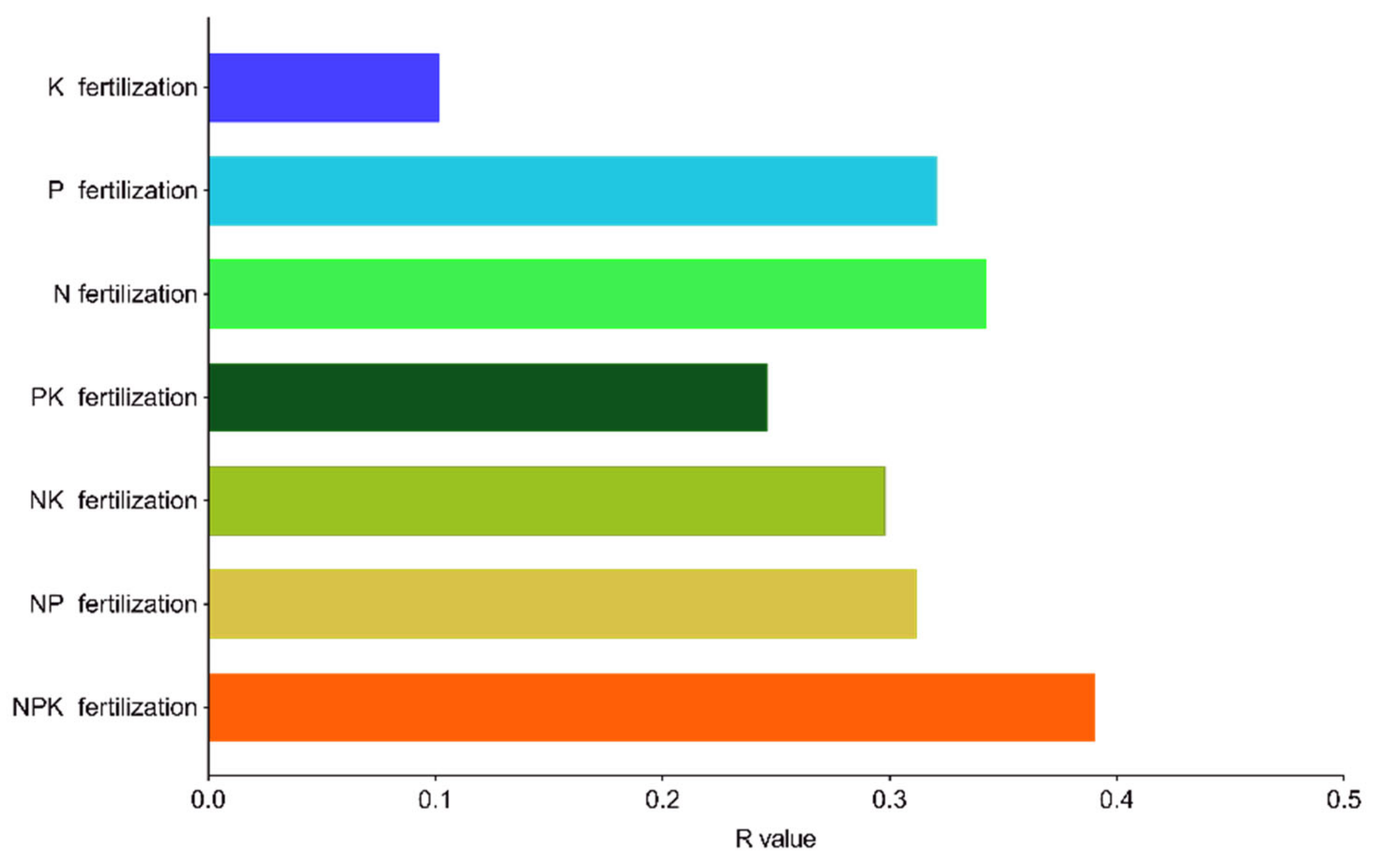 Plants 10 01868 g002