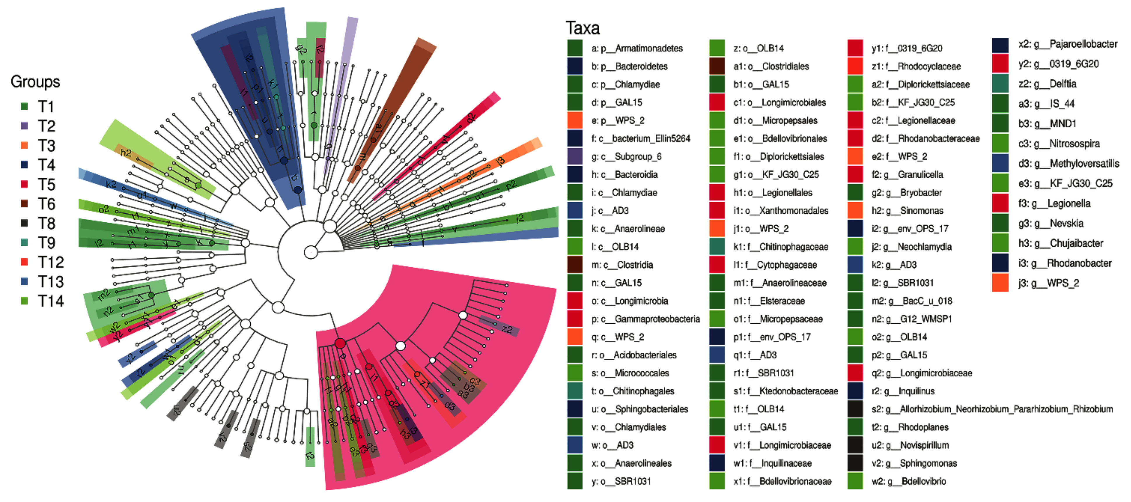 Plants 10 01868 g003