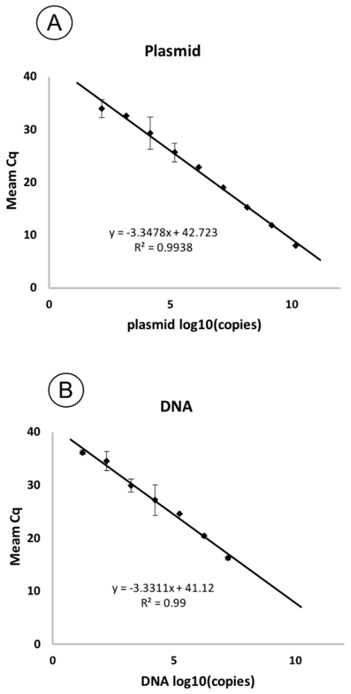 Plants 10 01880 g004 Plants 10 01880 g004