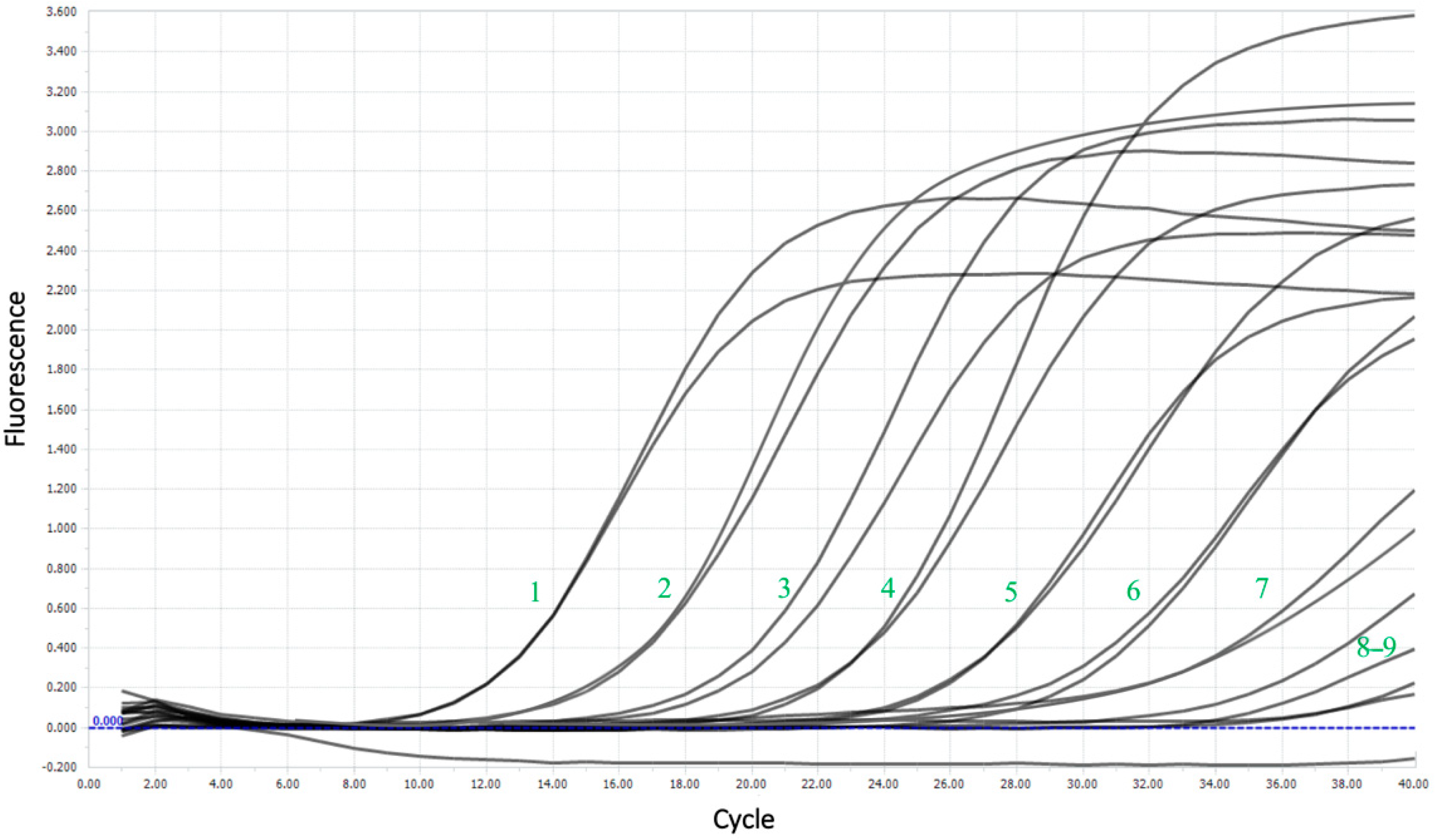 Plants 10 01880 g005 Plants 10 01880 g005
